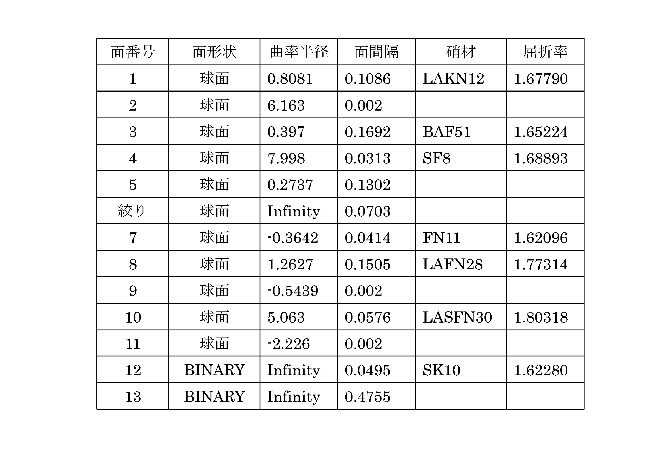 Figure JPOXMLDOC01-appb-T000010