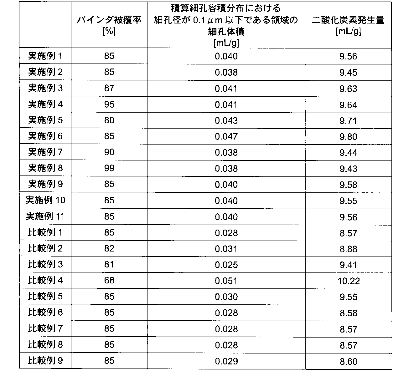 Figure JPOXMLDOC01-appb-T000004