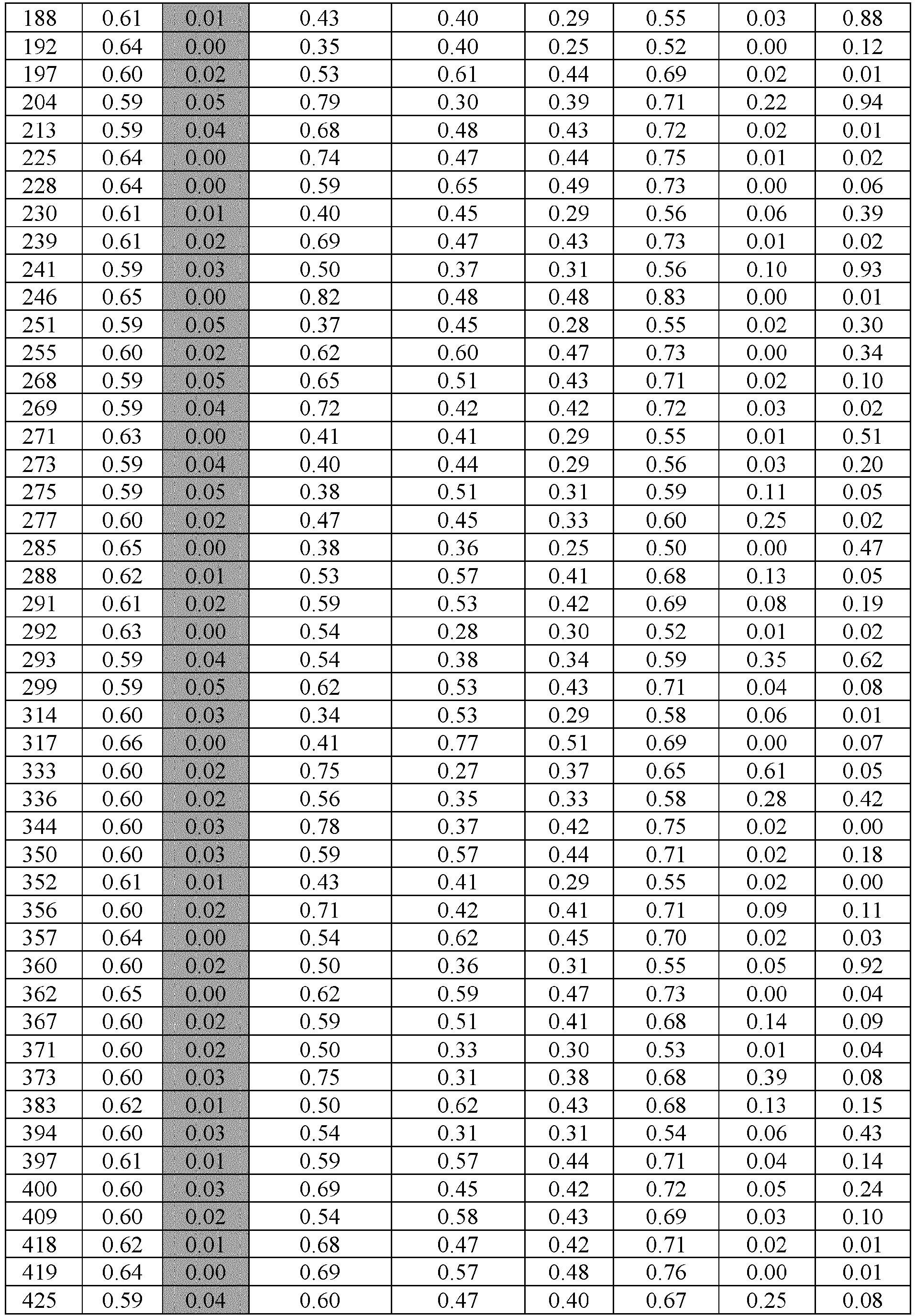 Figure imgb0079