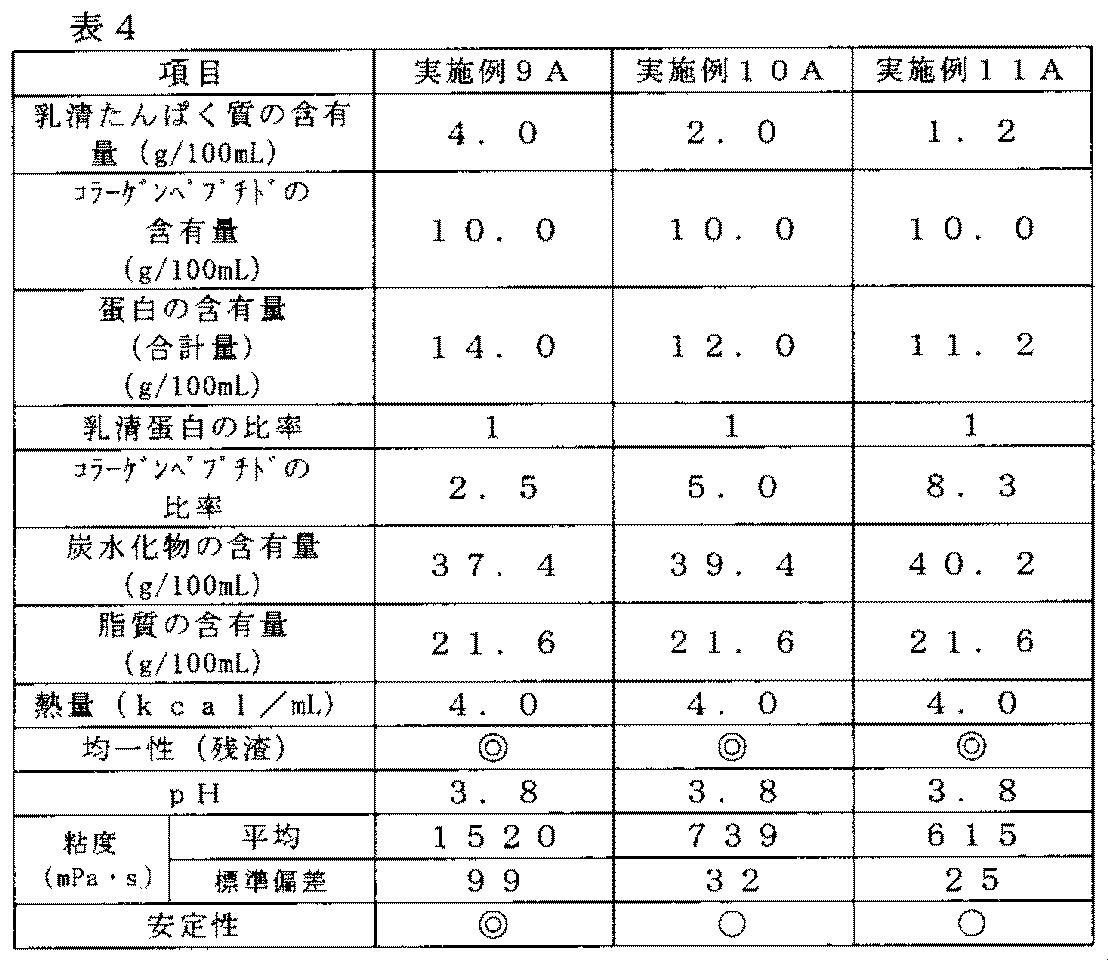 Figure JPOXMLDOC01-appb-T000004