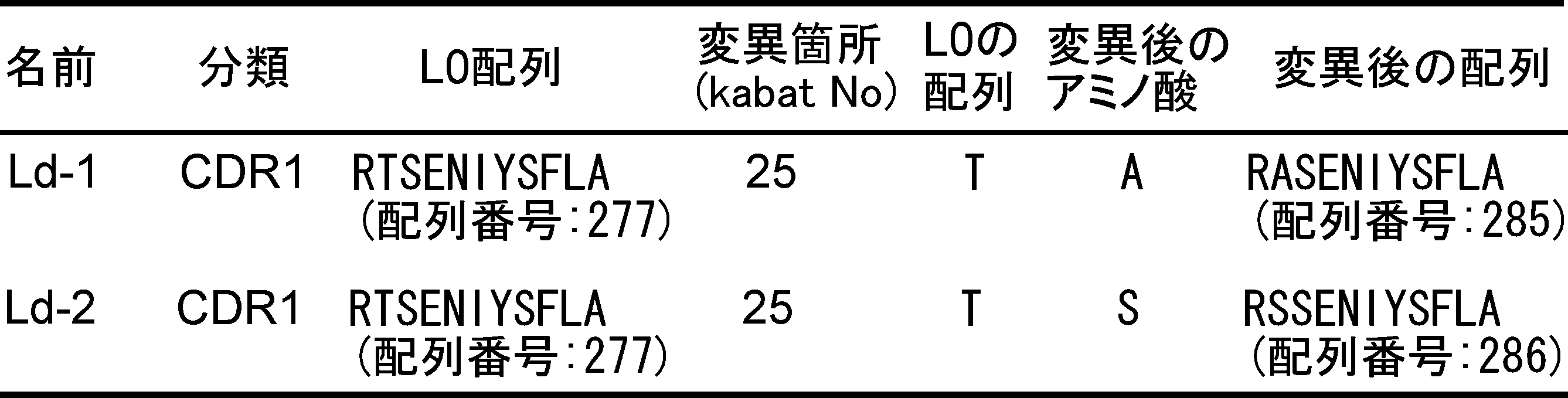 Figure JPOXMLDOC01-appb-T000014