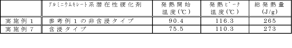 Figure JPOXMLDOC01-appb-T000008