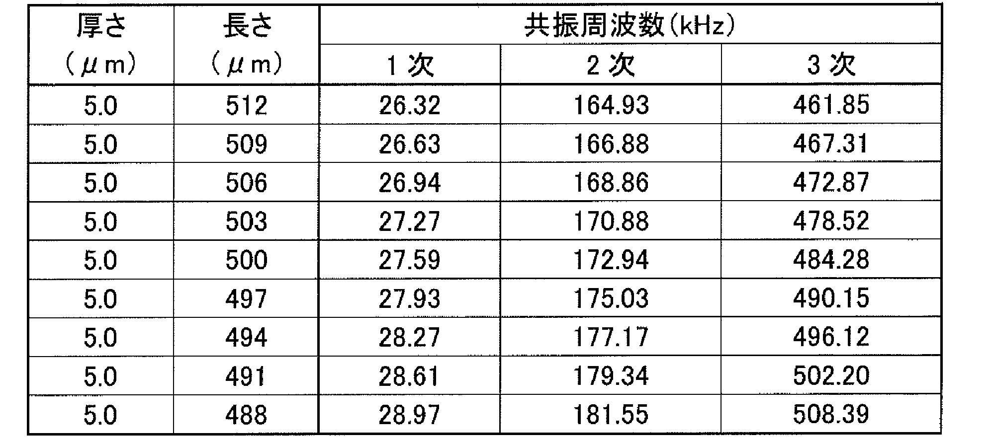 Figure JPOXMLDOC01-appb-T000001
