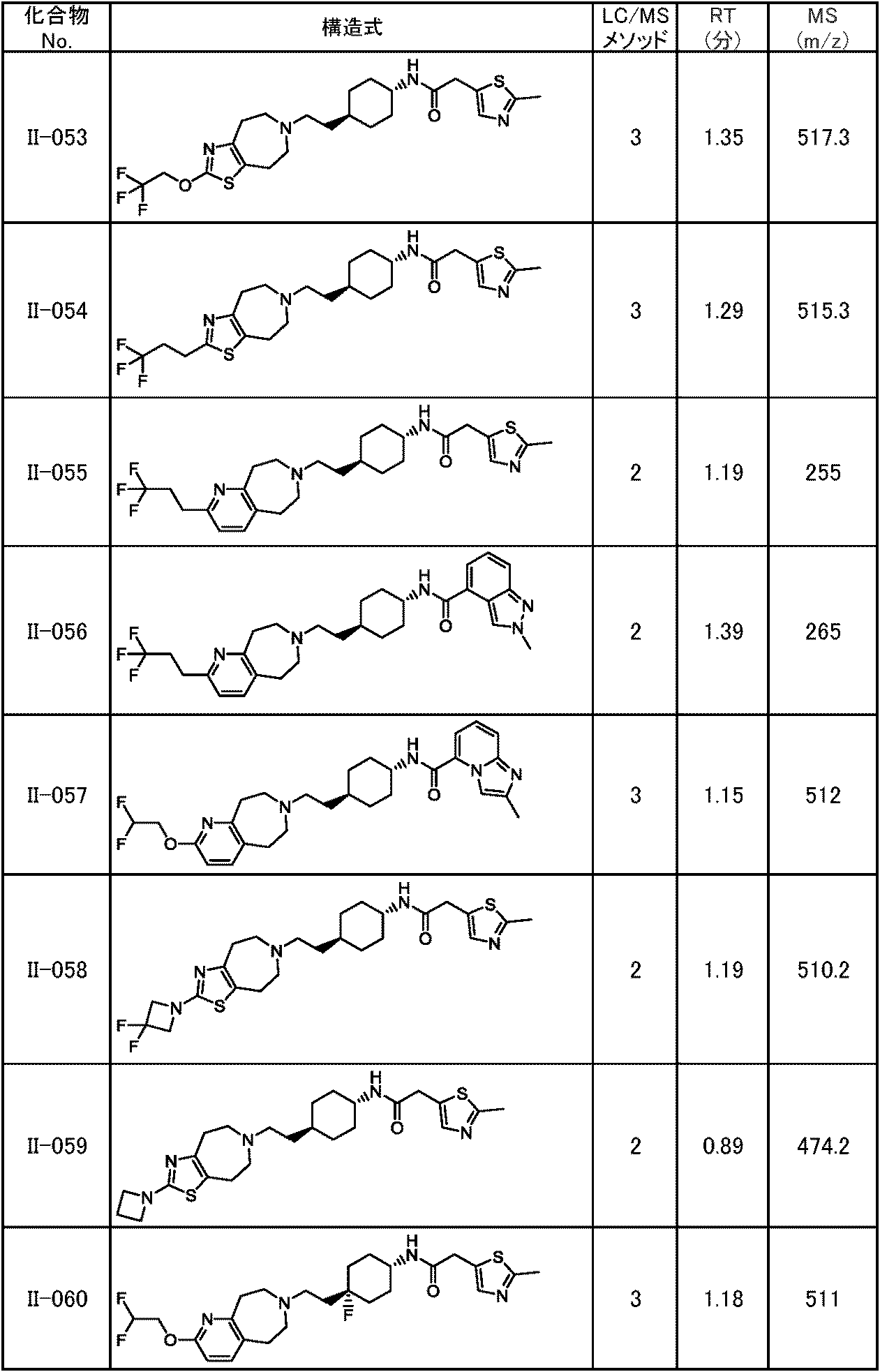 Figure JPOXMLDOC01-appb-T000210