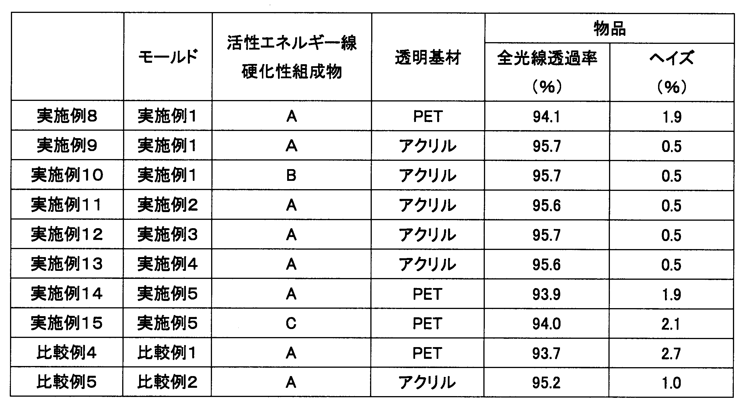Figure JPOXMLDOC01-appb-T000002