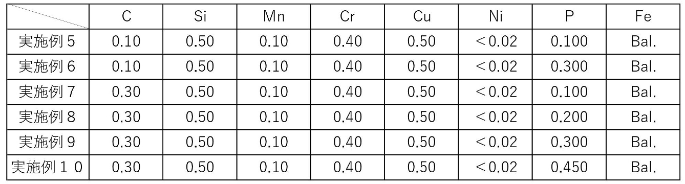 Figure JPOXMLDOC01-appb-T000002
