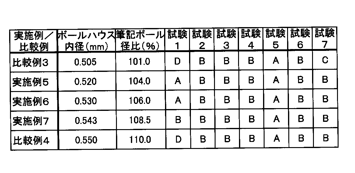 Figure JPOXMLDOC01-appb-T000003
