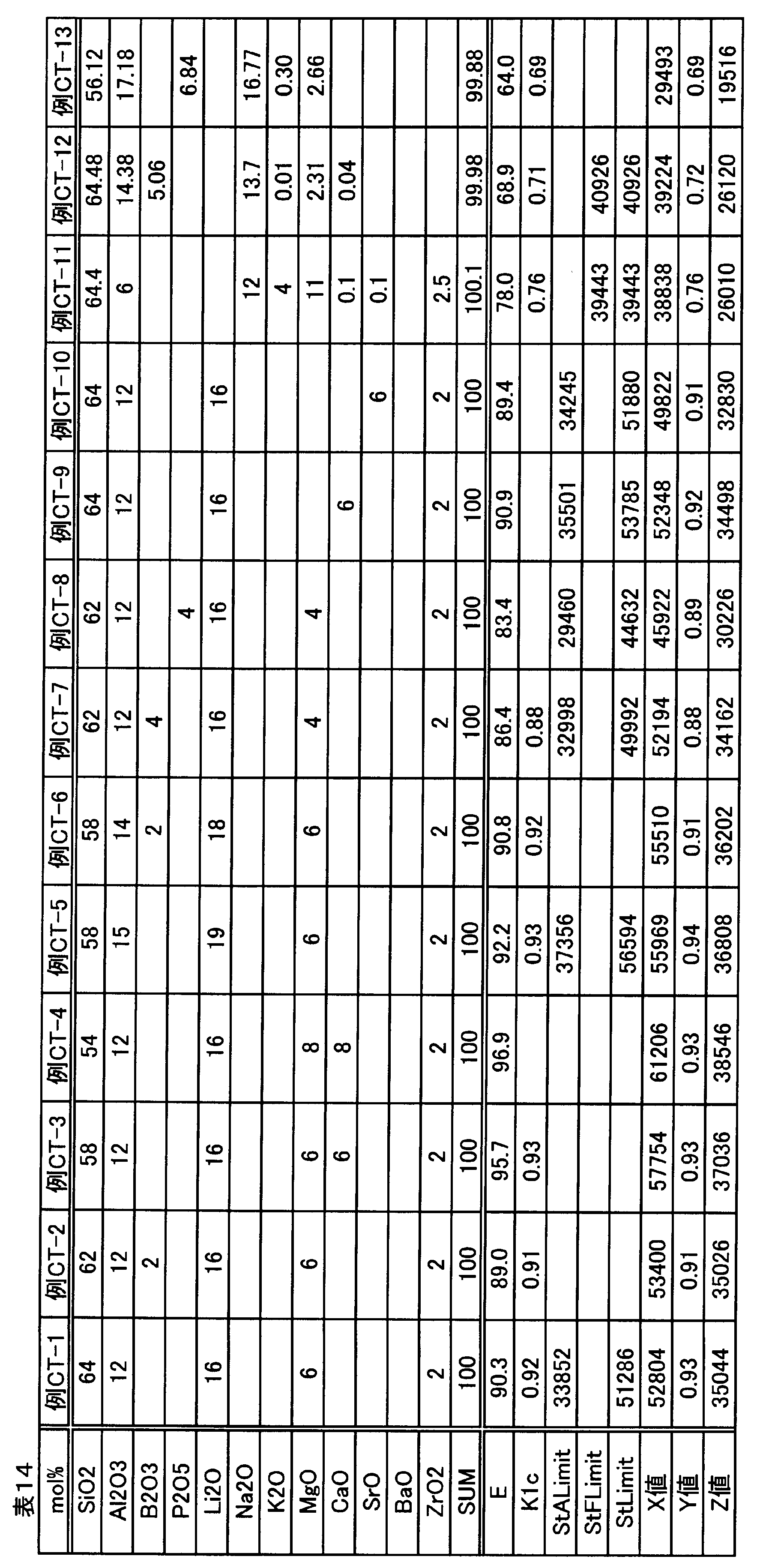 Figure JPOXMLDOC01-appb-T000014