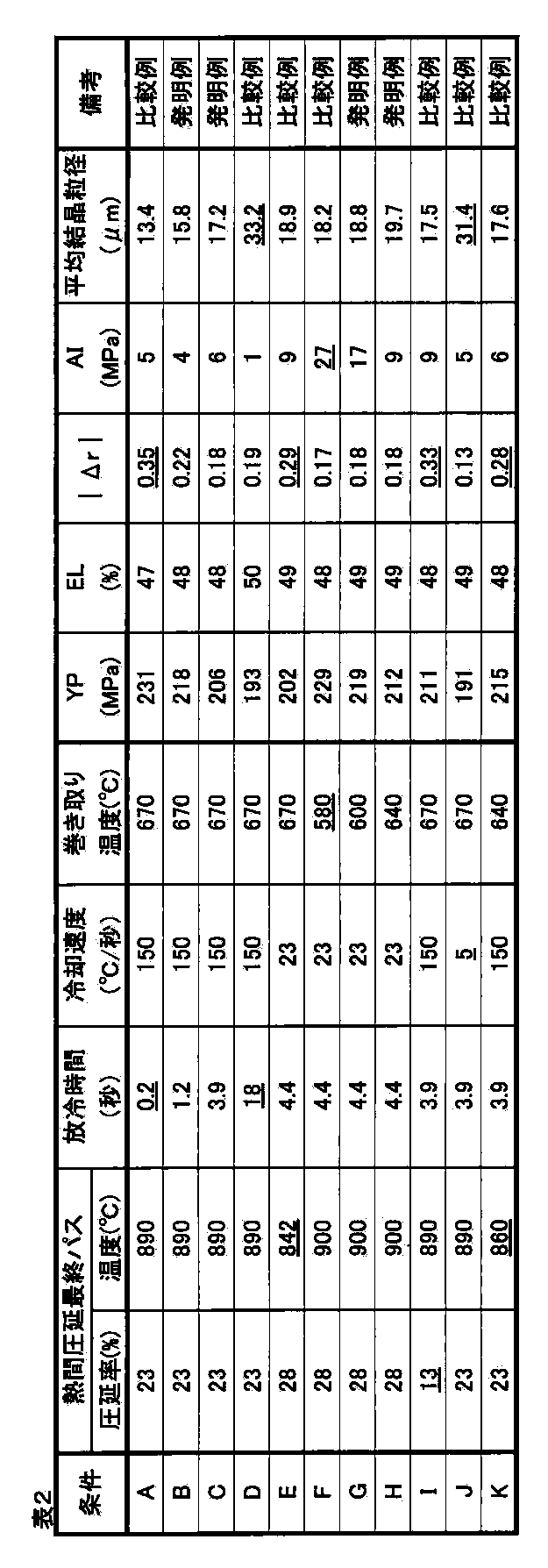 Figure JPOXMLDOC01-appb-T000002