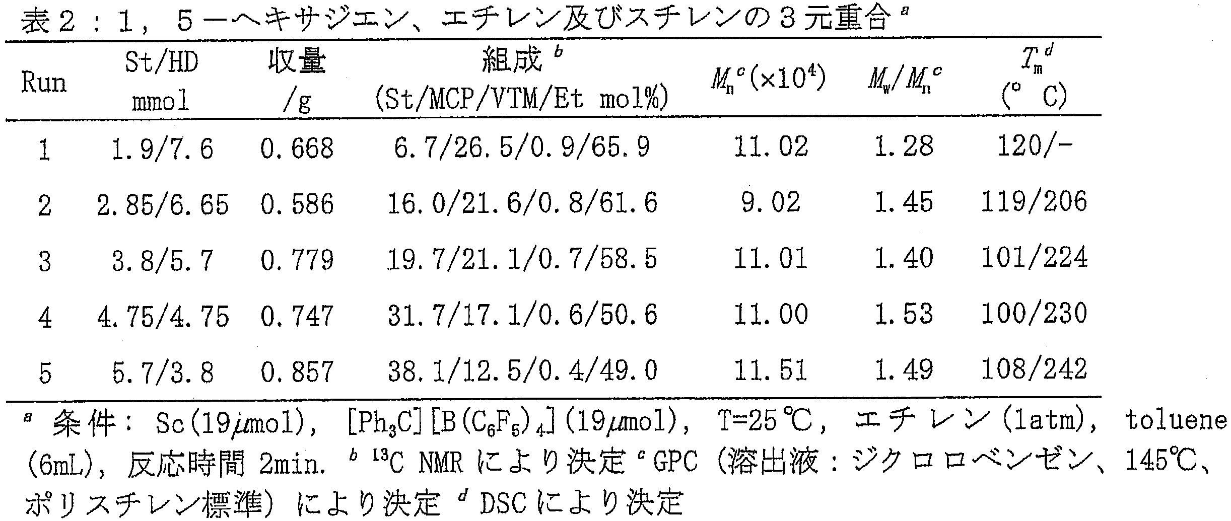 Figure JPOXMLDOC01-appb-T000009