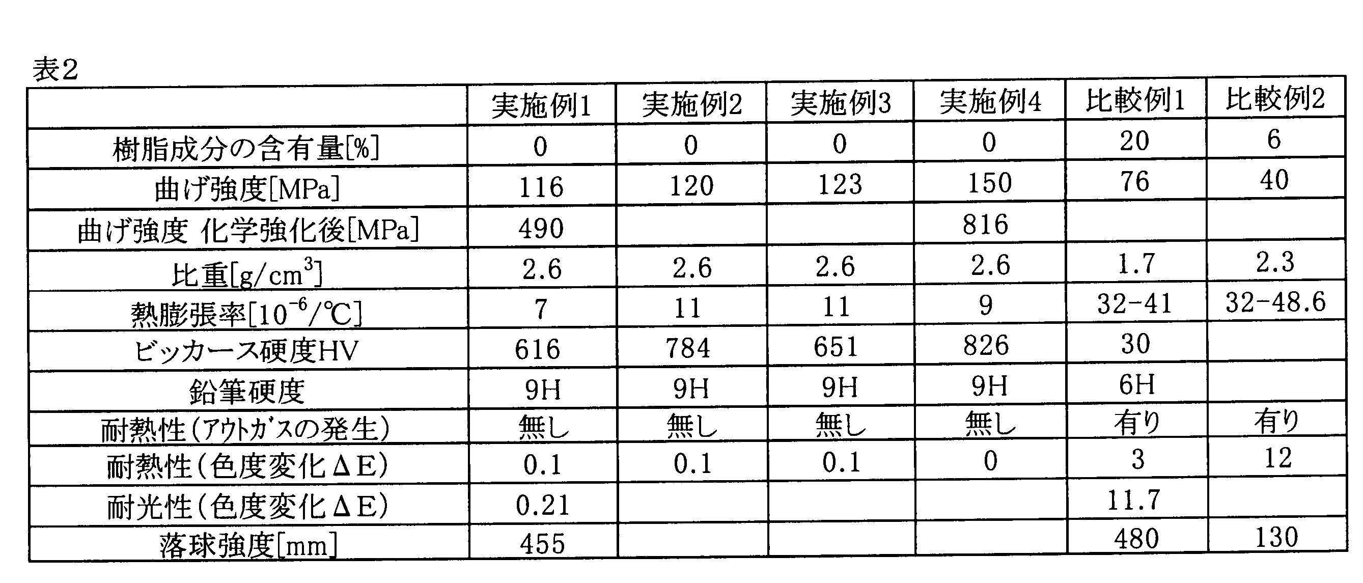 Figure JPOXMLDOC01-appb-T000007