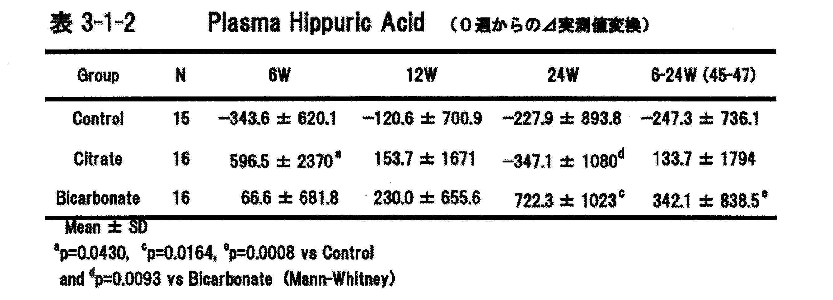 Figure JPOXMLDOC01-appb-T000014