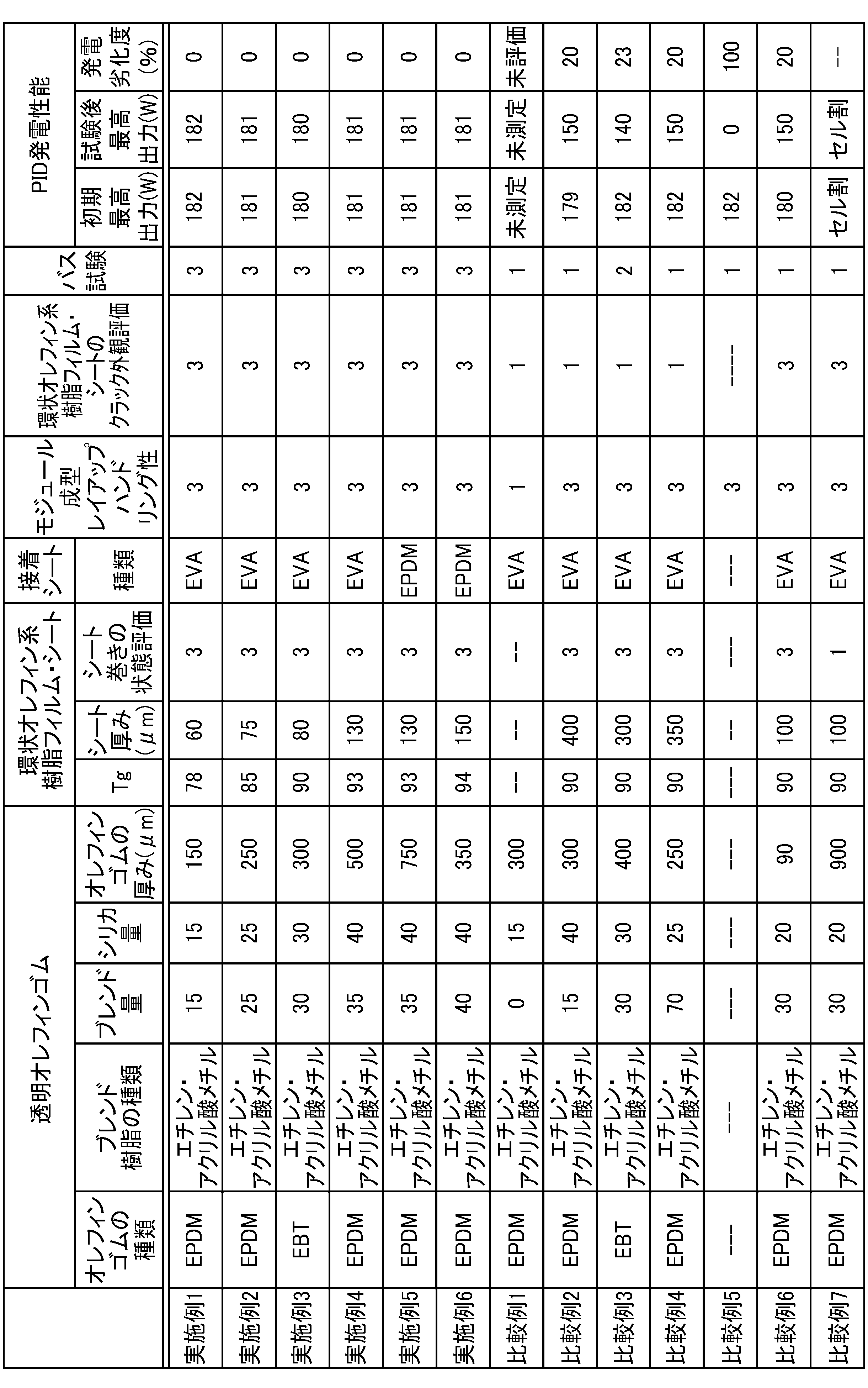Figure JPOXMLDOC01-appb-T000003