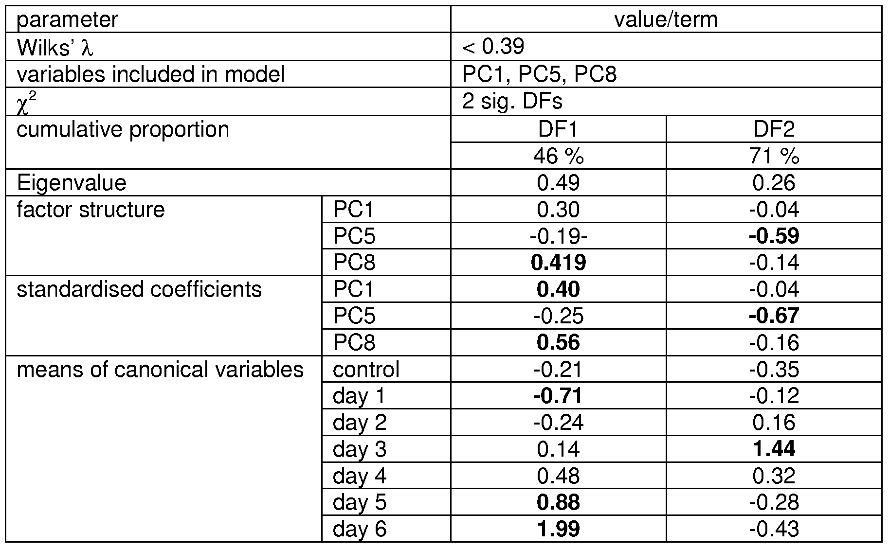 Figure imgf000053_0003