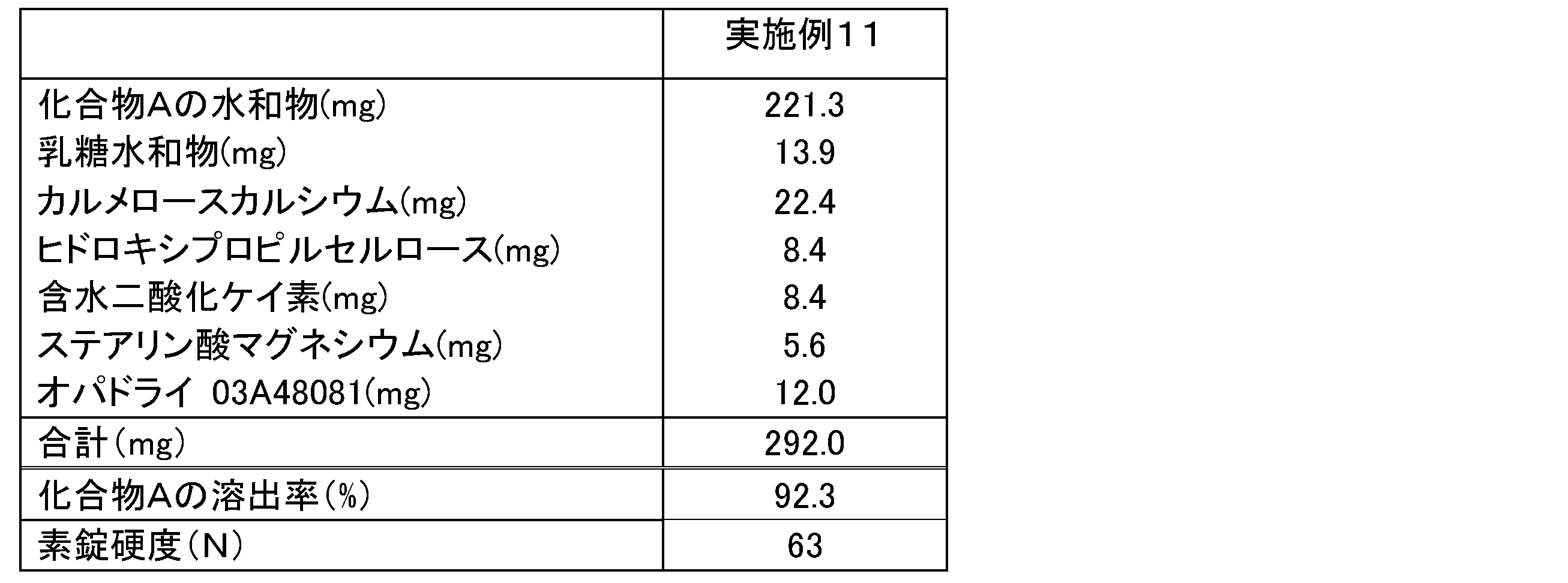 Figure JPOXMLDOC01-appb-T000005