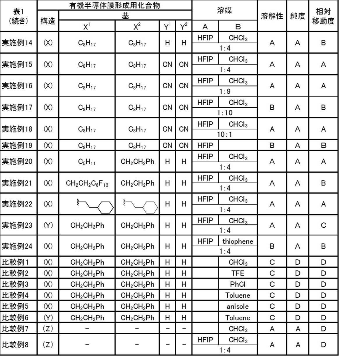 Figure JPOXMLDOC01-appb-T000040