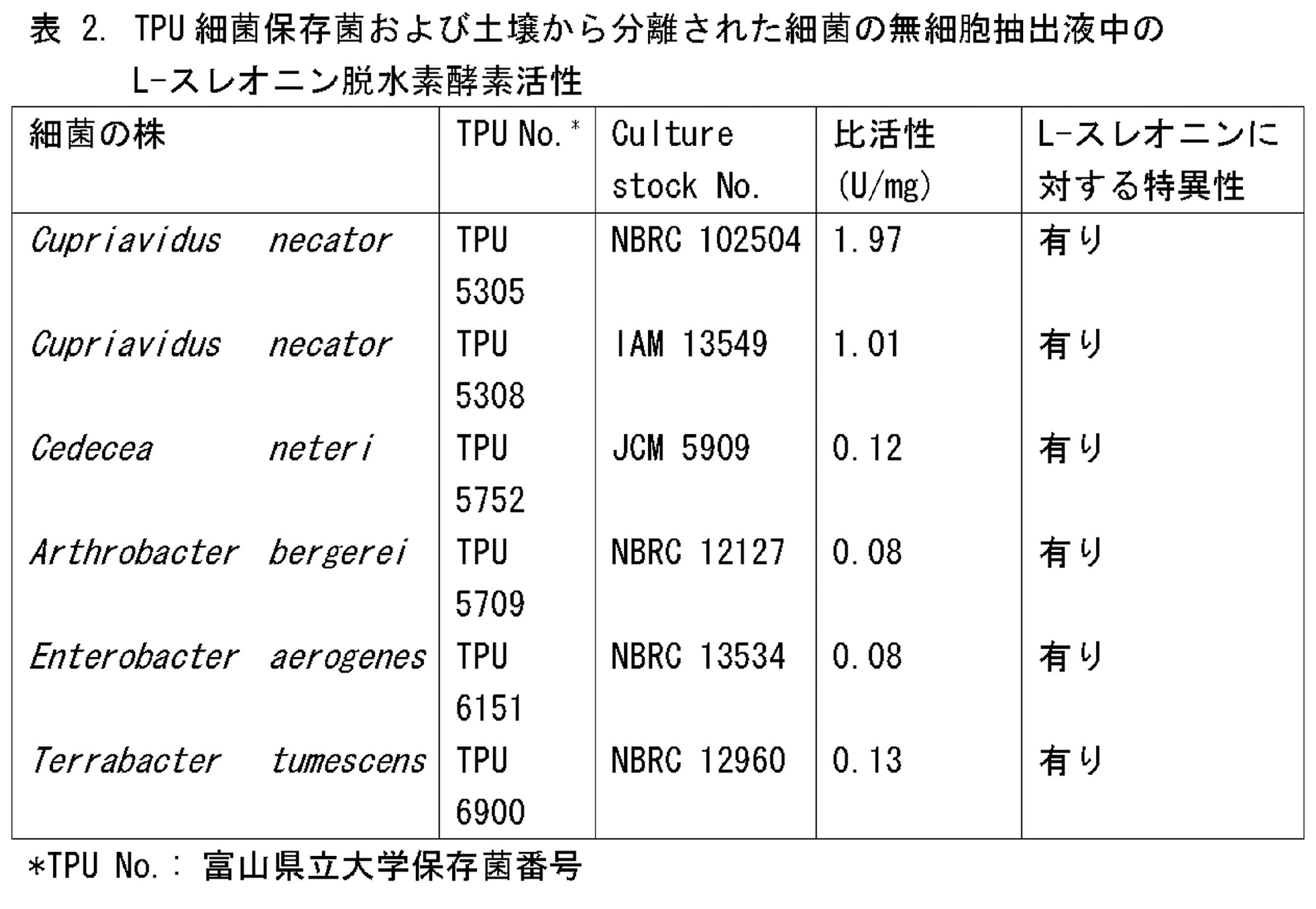 Figure JPOXMLDOC01-appb-T000003