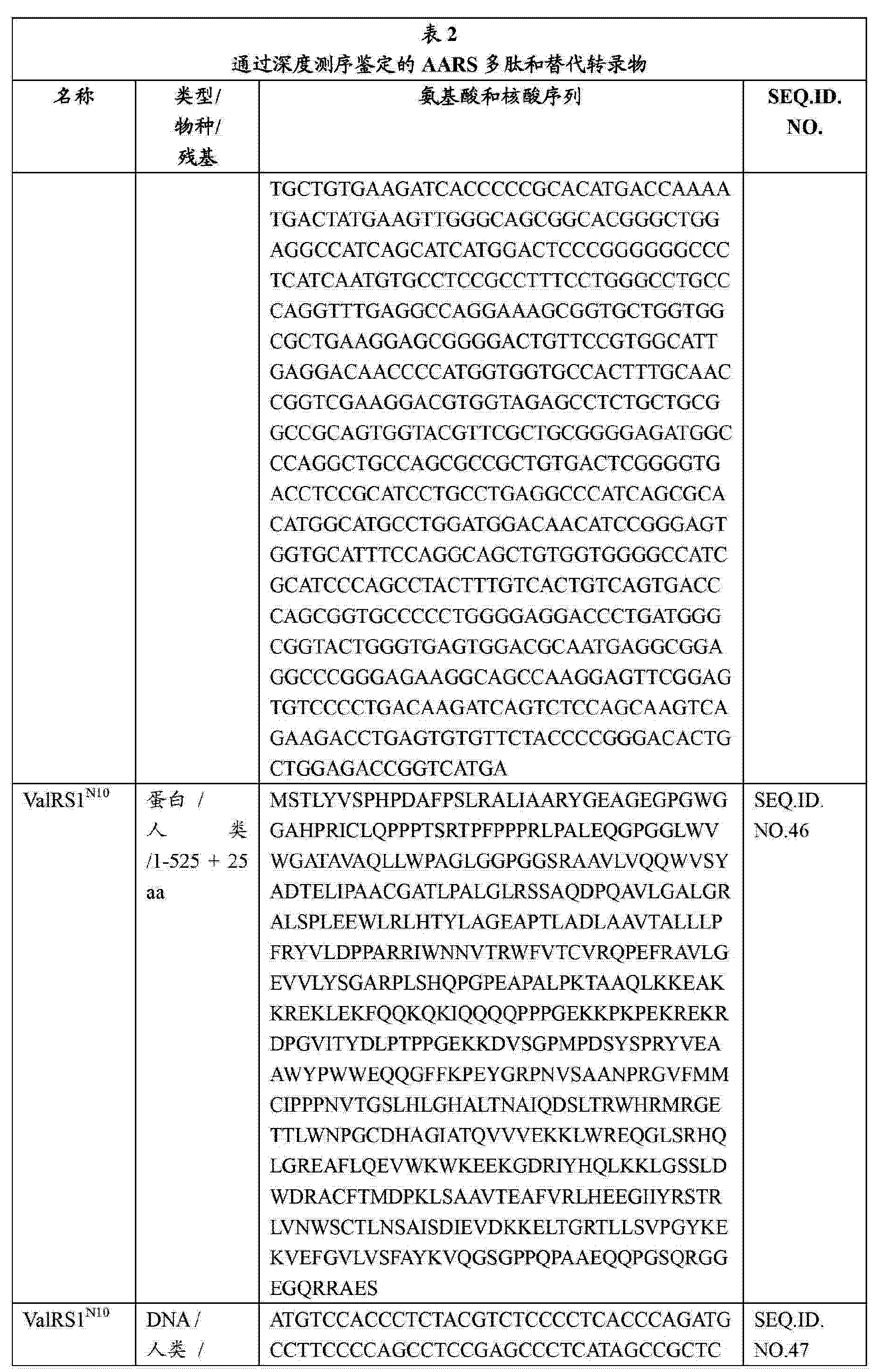 CN A Innovative discovery of therapeutic diagnostic and Figure CN AD