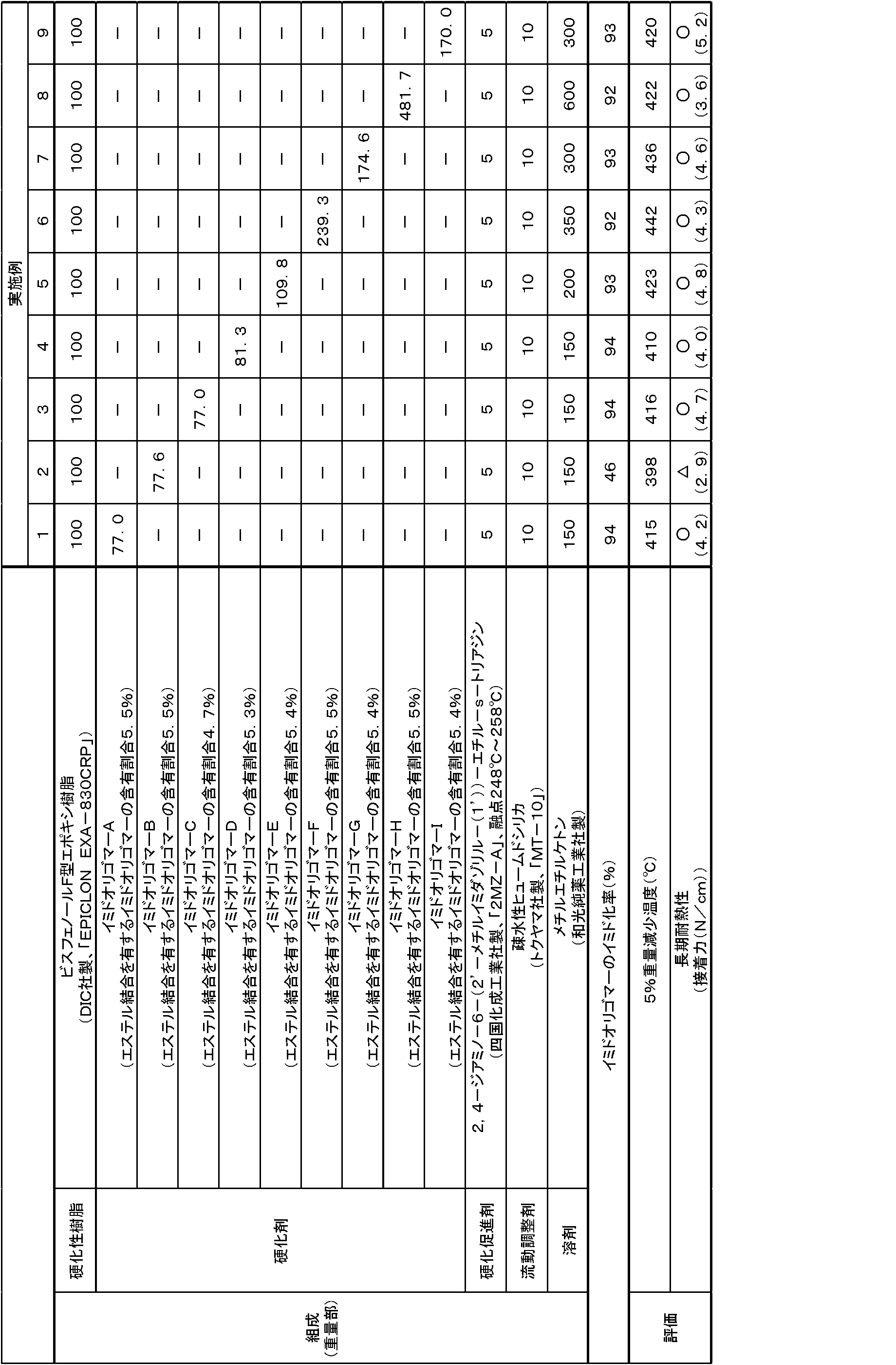 Figure JPOXMLDOC01-appb-T000007