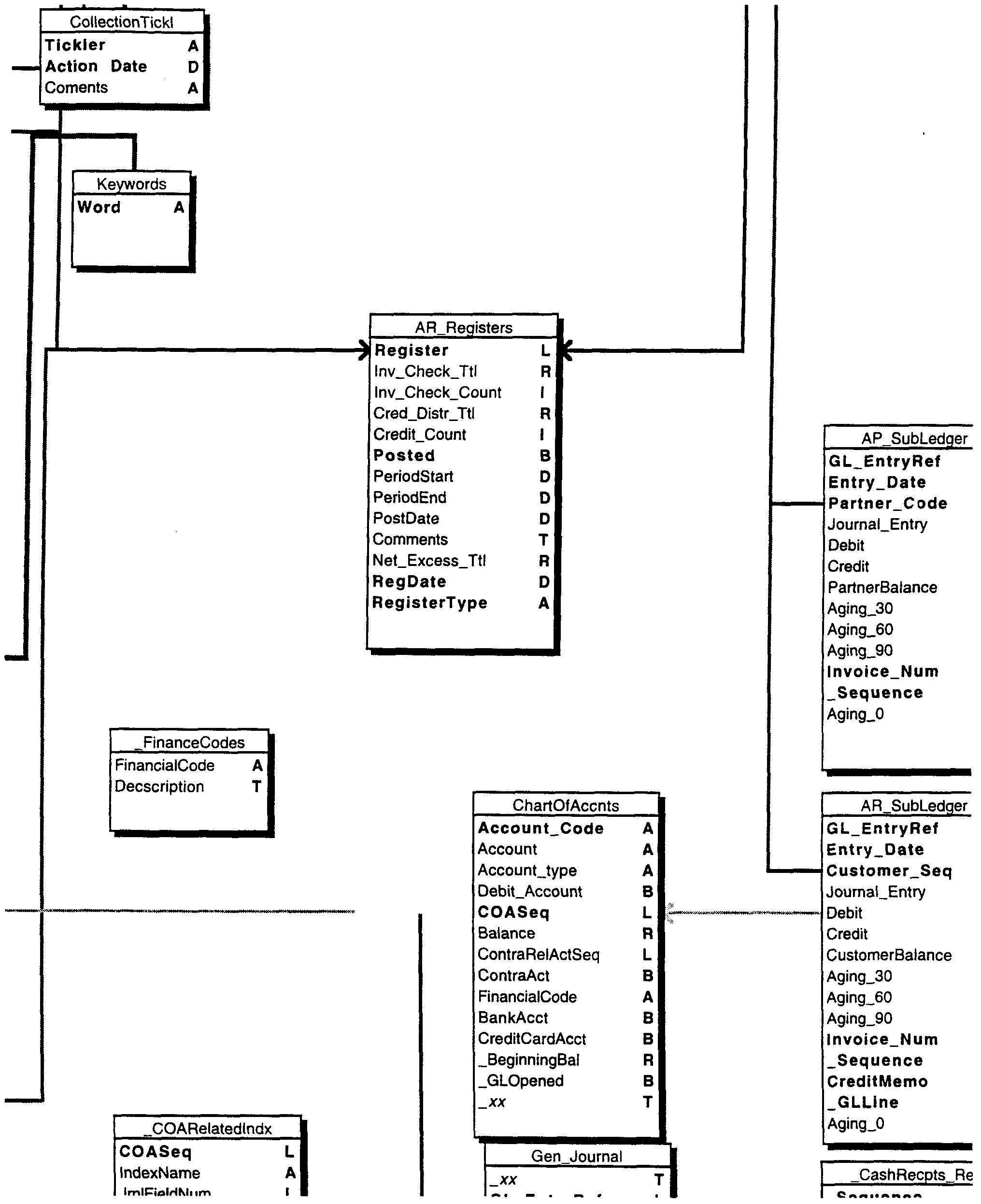 WO A1 Integrated business to business web merce and Figure imgf 0001