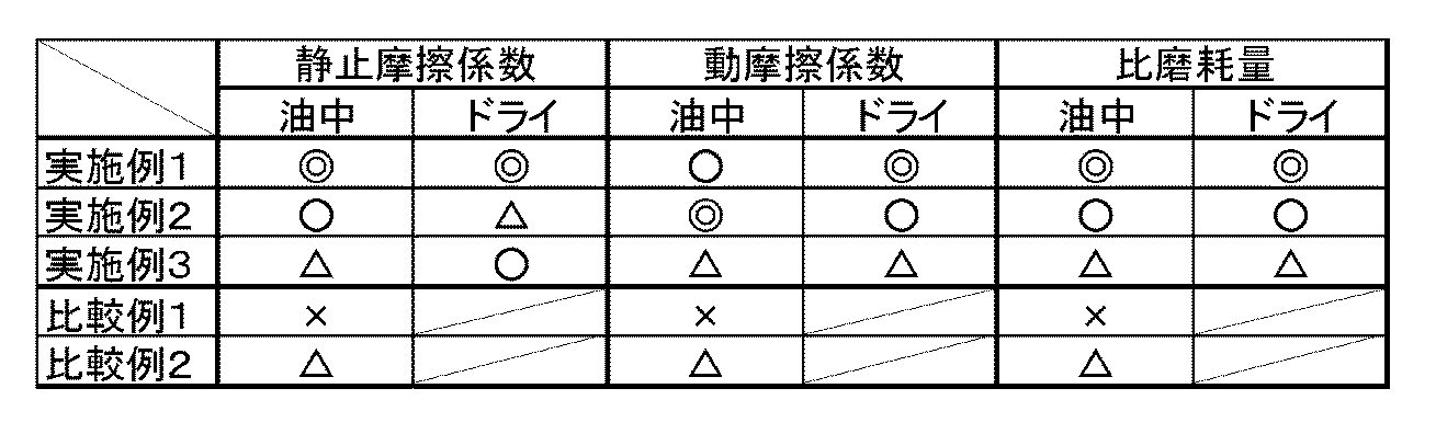 Figure JPOXMLDOC01-appb-T000002