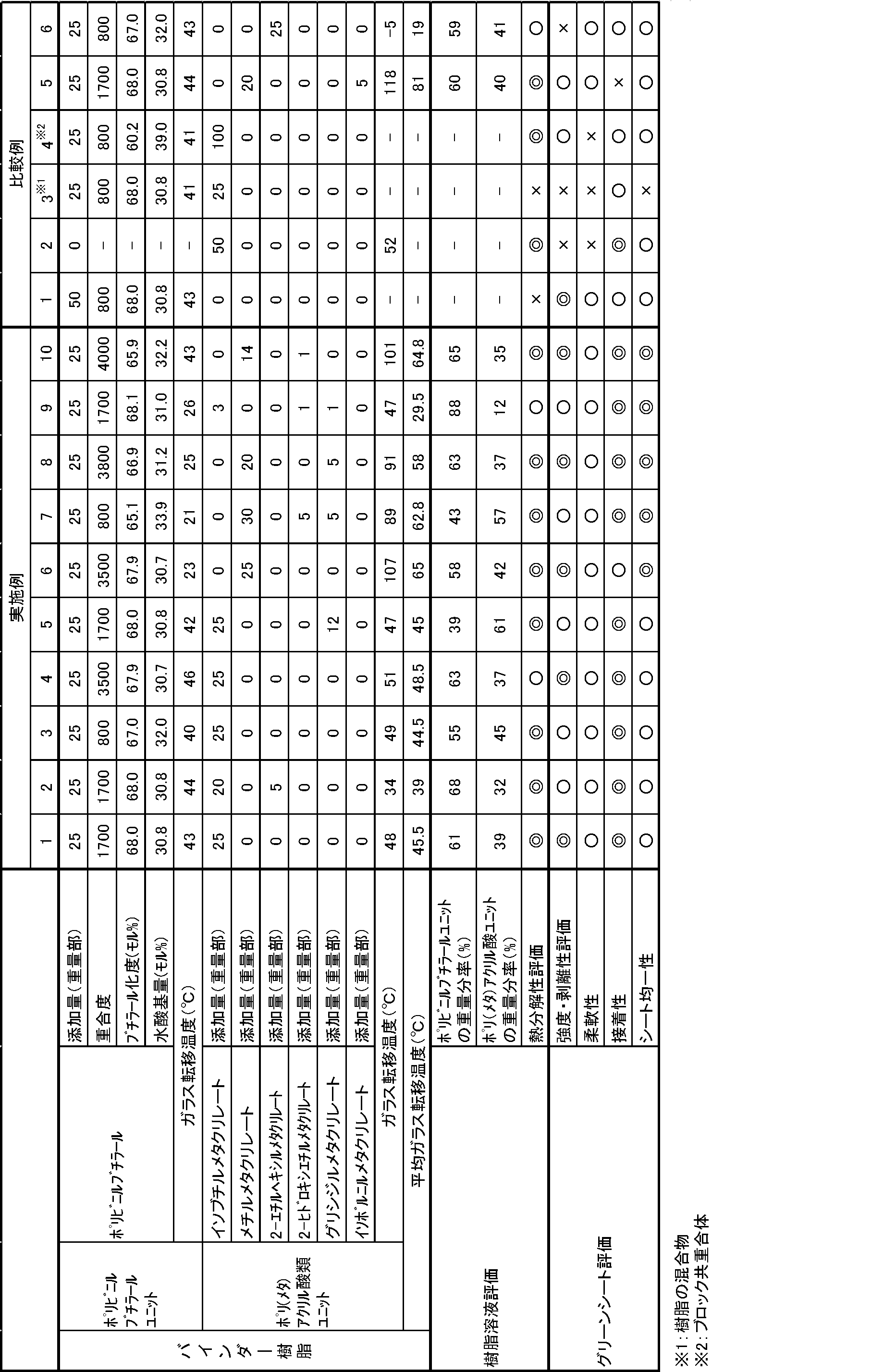 Figure JPOXMLDOC01-appb-T000005