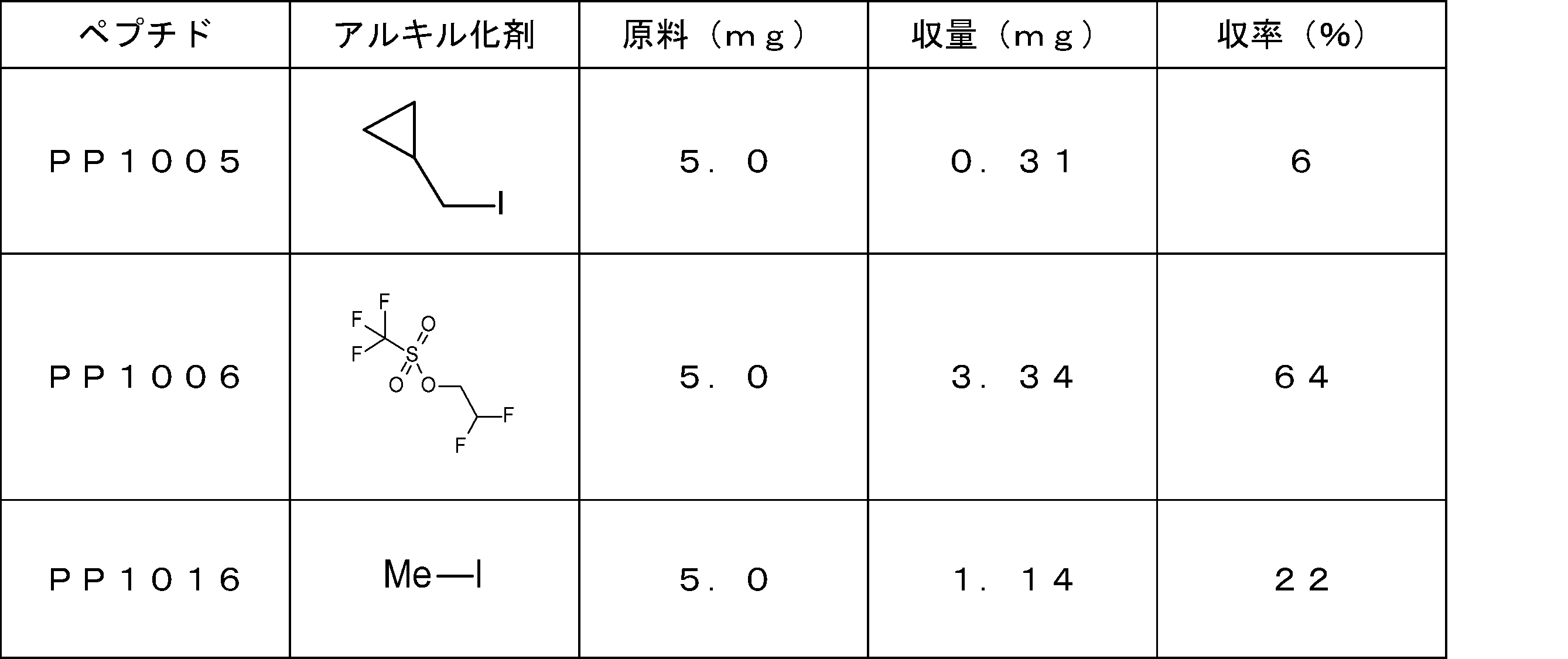 Figure JPOXMLDOC01-appb-T000321