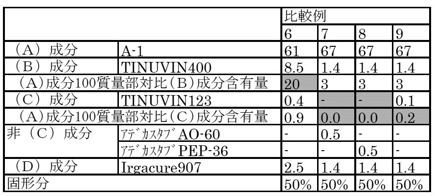 Figure 0007036070000008
