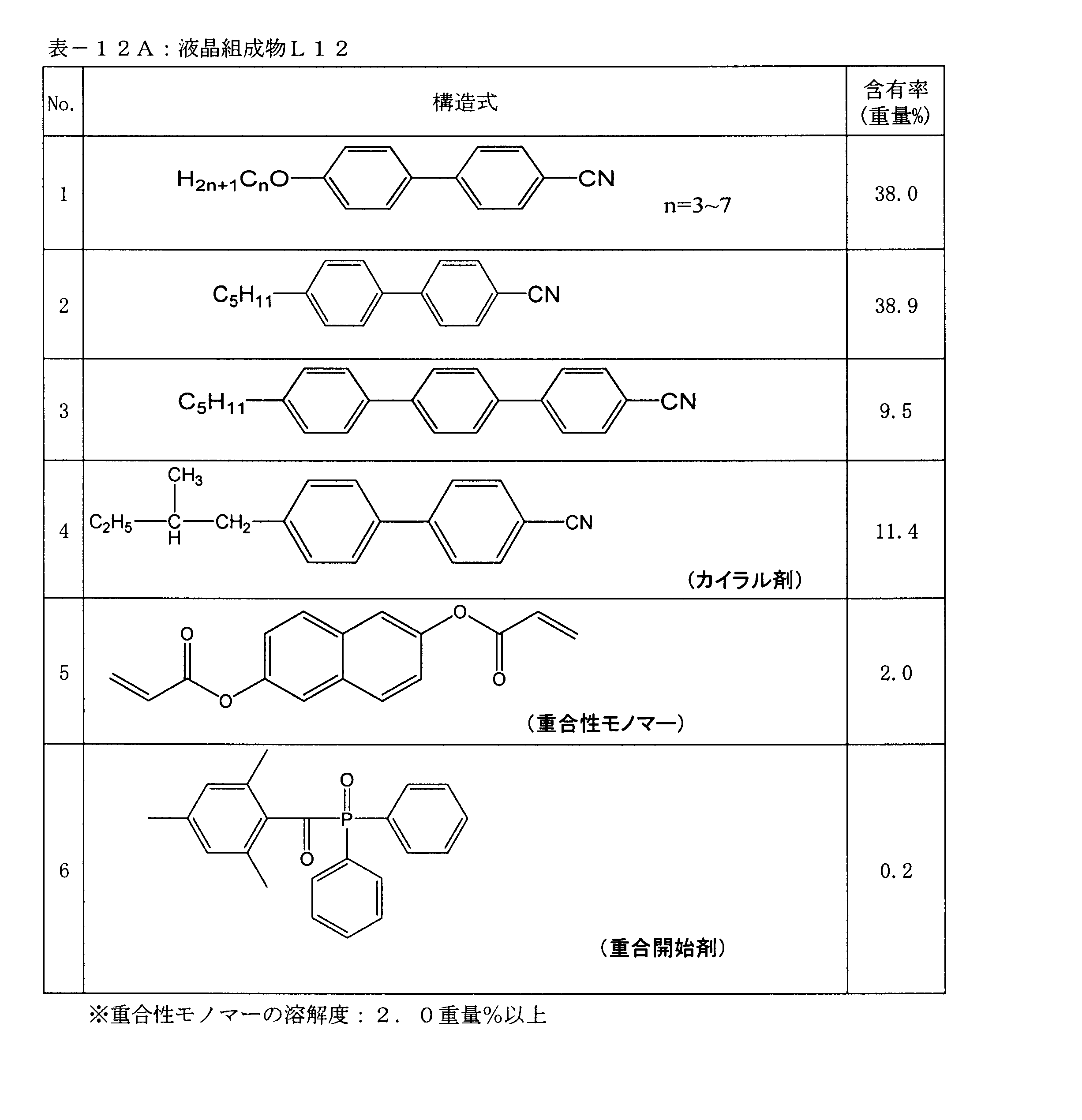 Figure JPOXMLDOC01-appb-T000071