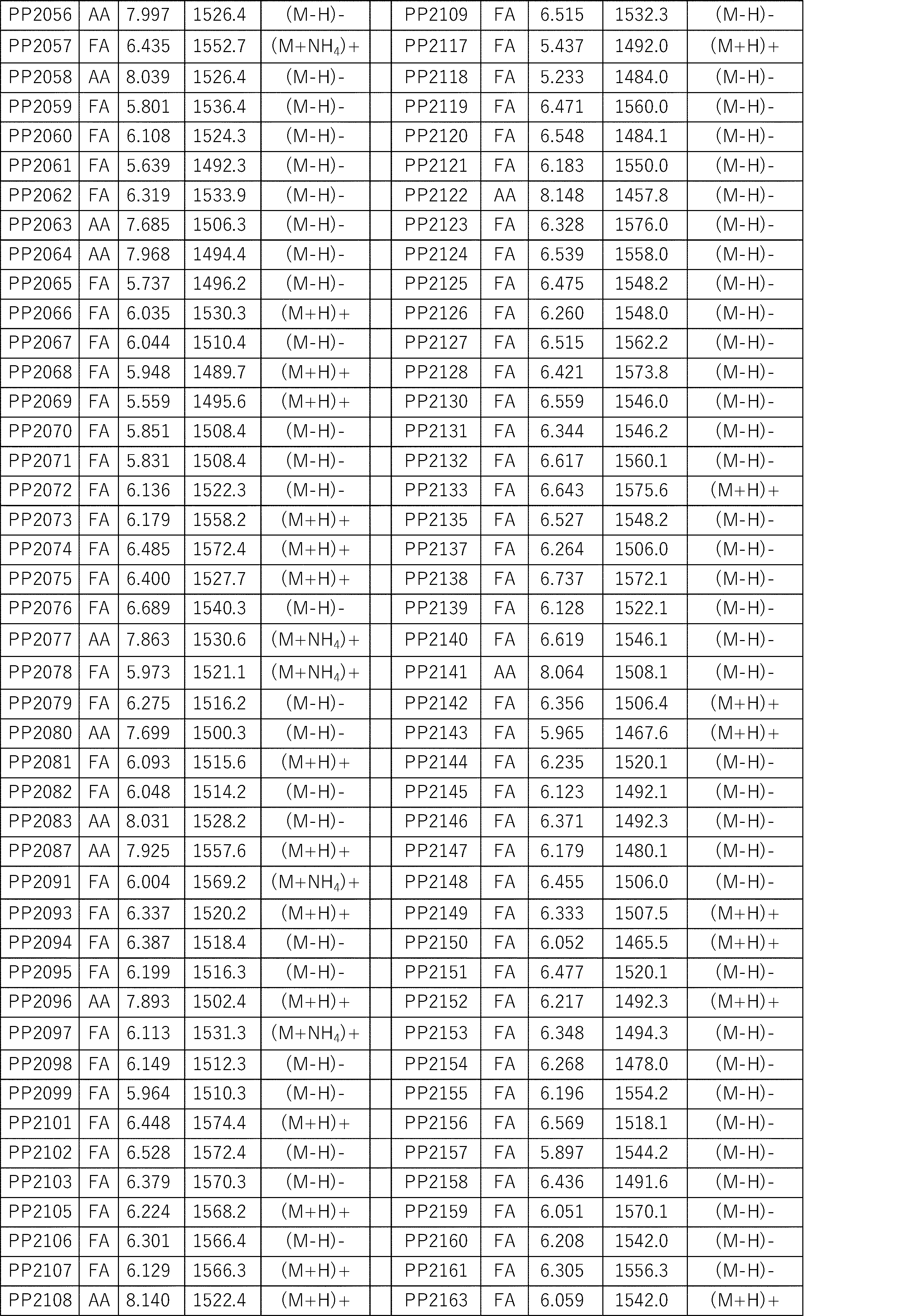Figure JPOXMLDOC01-appb-I000469
