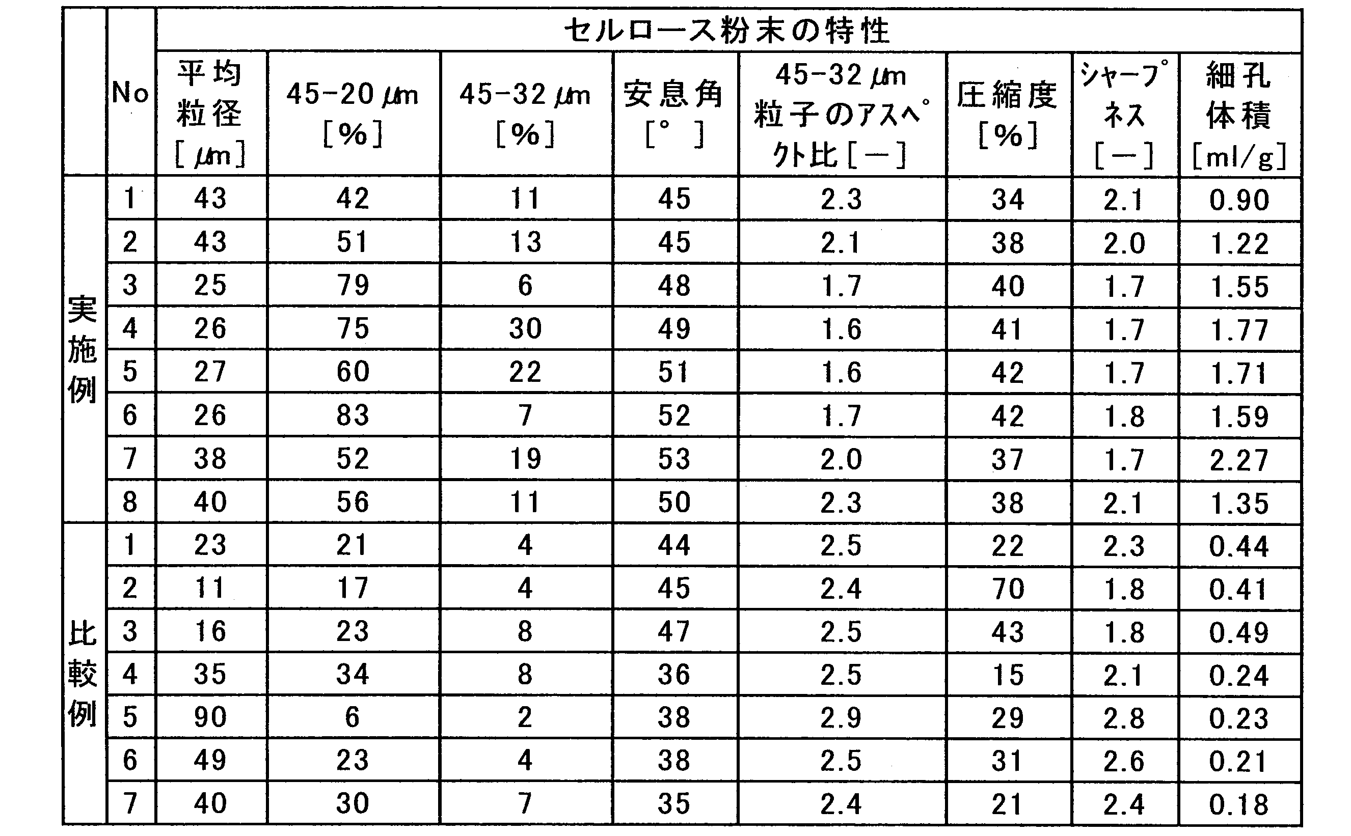 Figure JPOXMLDOC01-appb-T000002