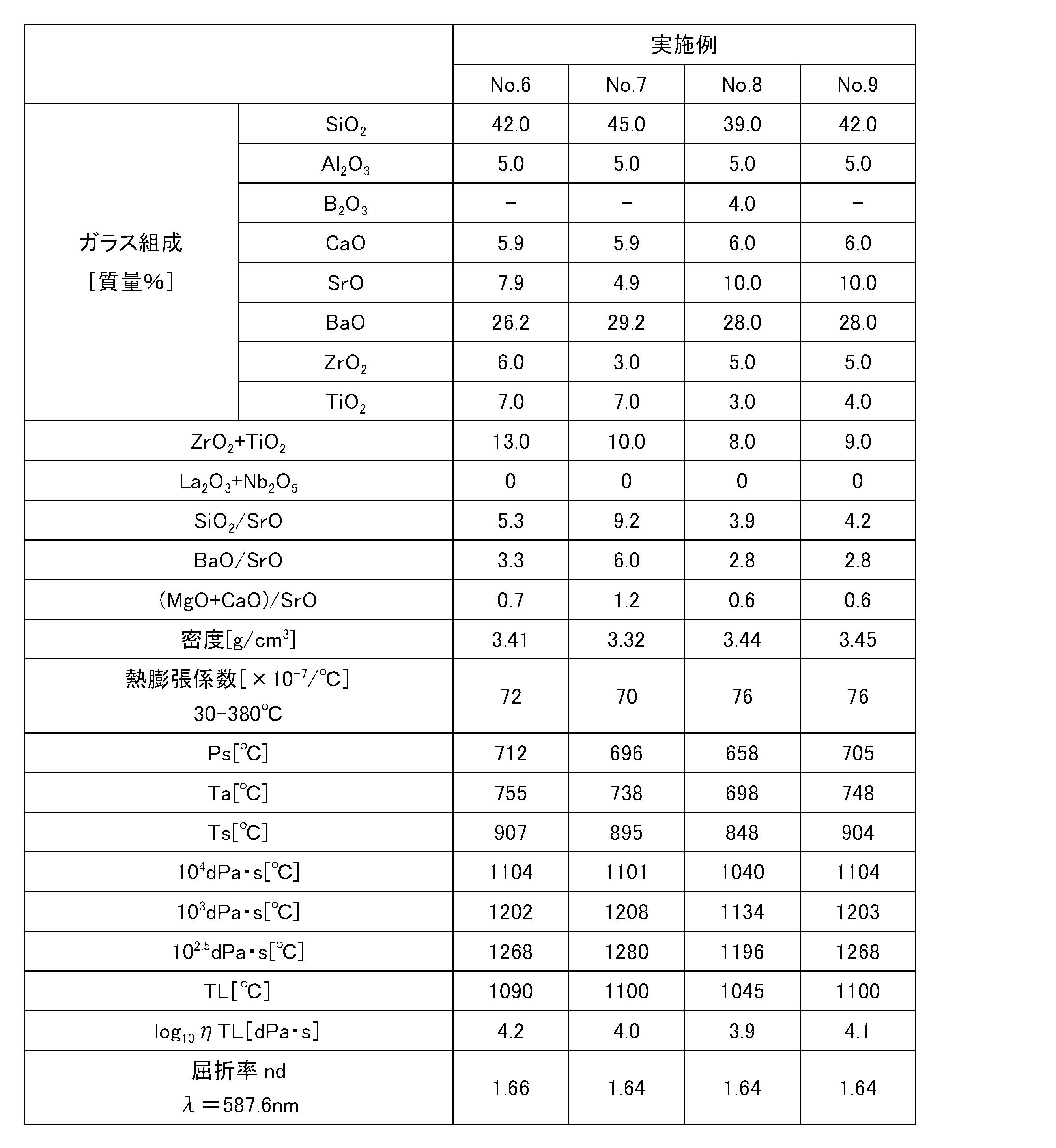 Figure JPOXMLDOC01-appb-T000002
