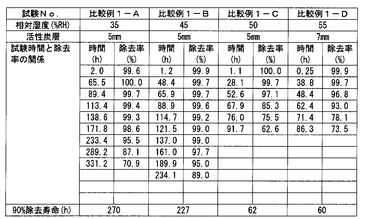 Figure JPOXMLDOC01-appb-T000003
