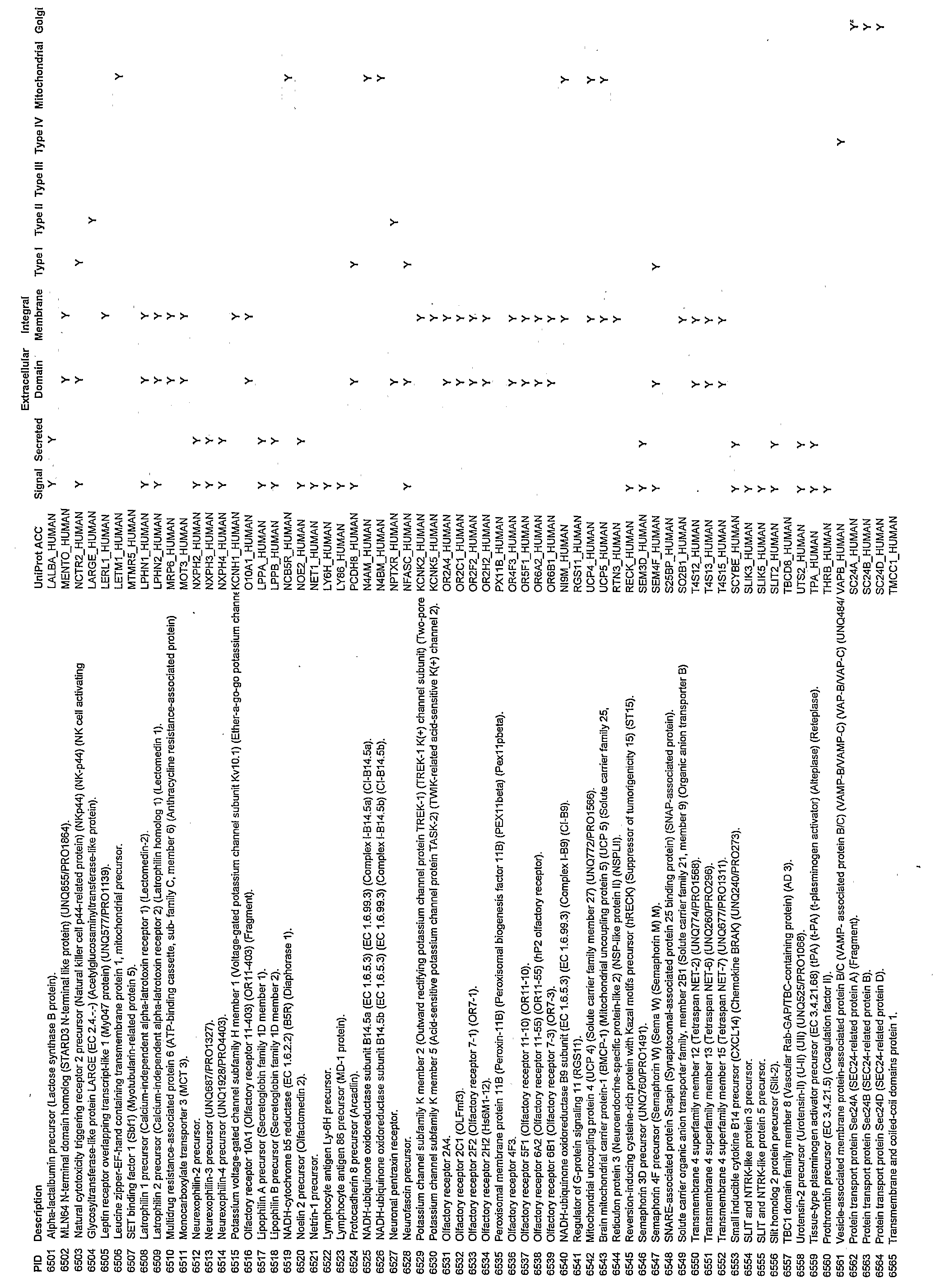 WO A2 Reagents for testing and molecular imaging of liver Figure imgf 0001