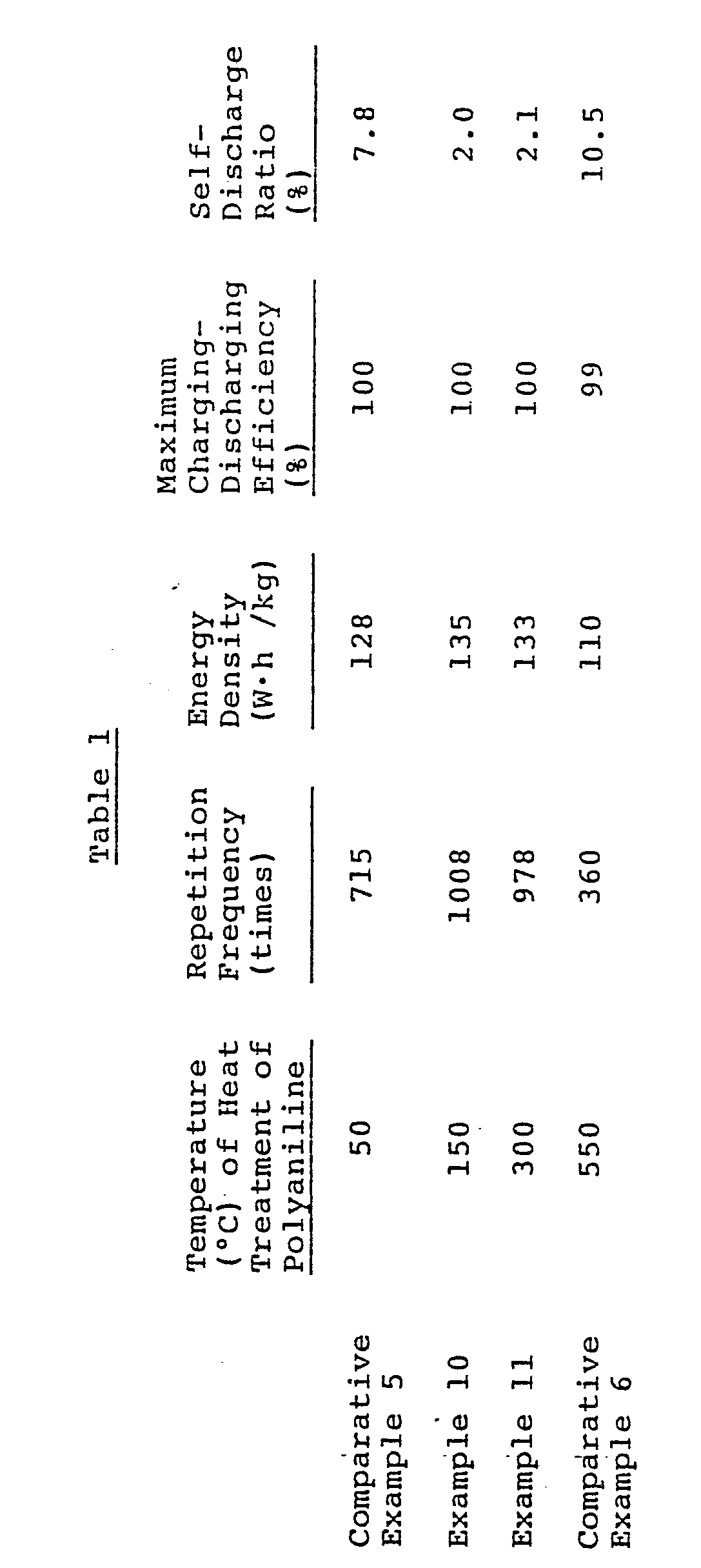 Figure imgb0005