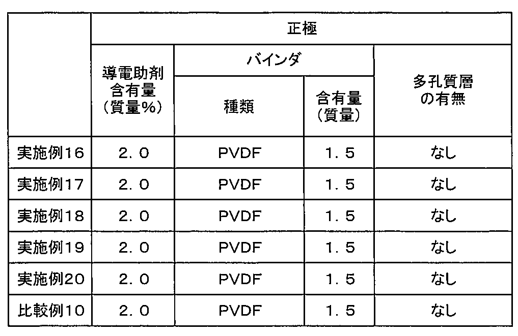 Figure JPOXMLDOC01-appb-T000018