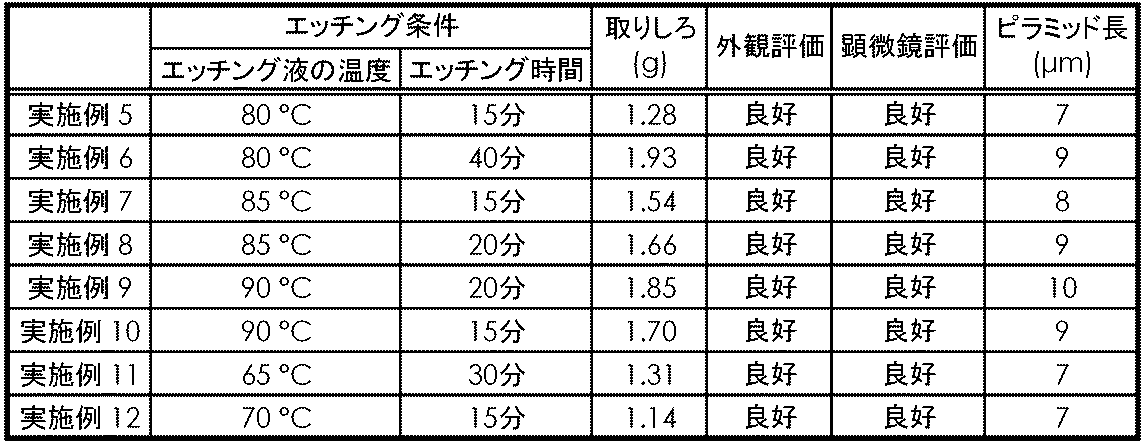 Figure JPOXMLDOC01-appb-T000008
