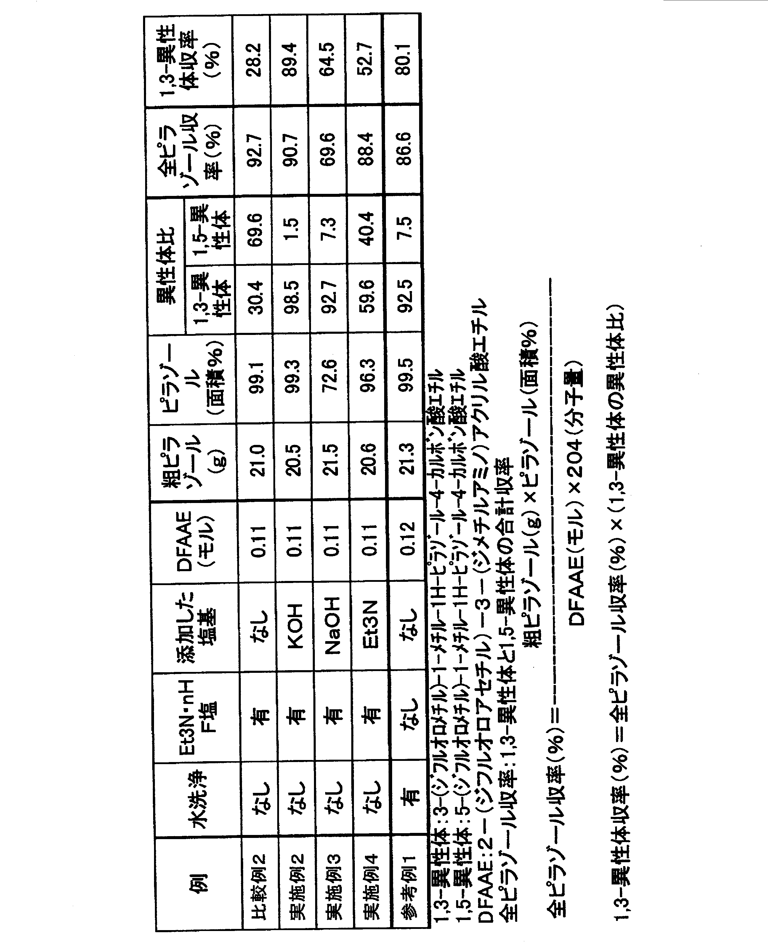 Figure JPOXMLDOC01-appb-T000020