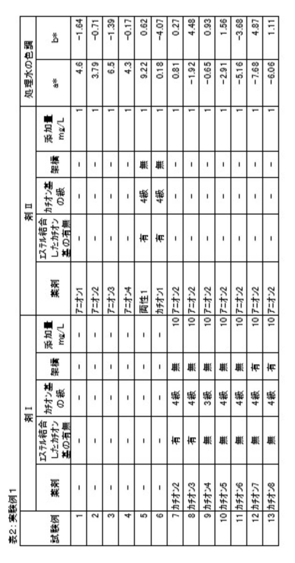 Figure JPOXMLDOC01-appb-T000002