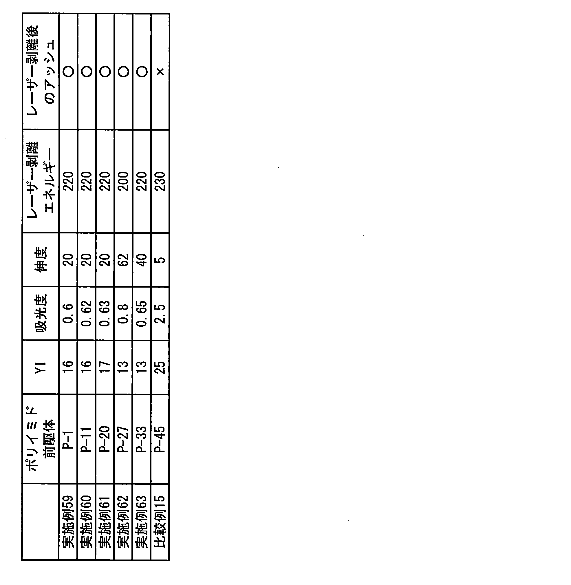 Figure JPOXMLDOC01-appb-T000054