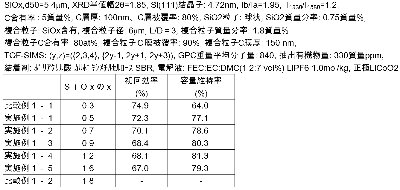 Figure JPOXMLDOC01-appb-T000001