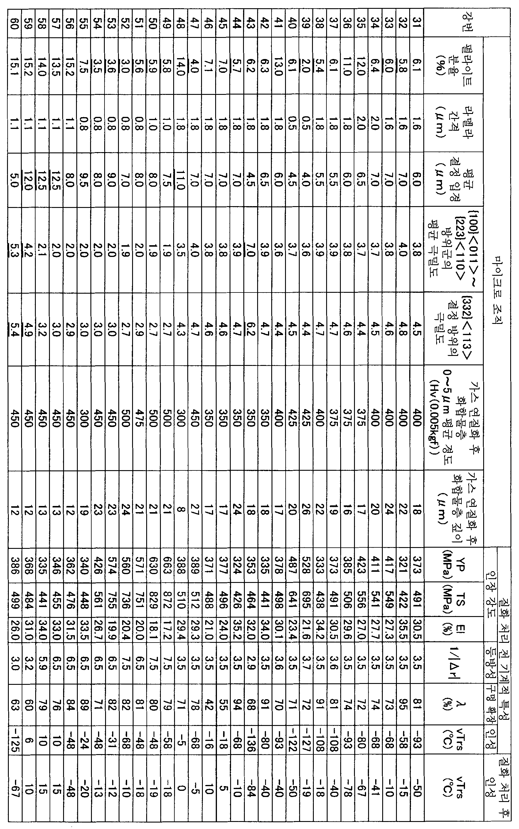 Figure pct00022