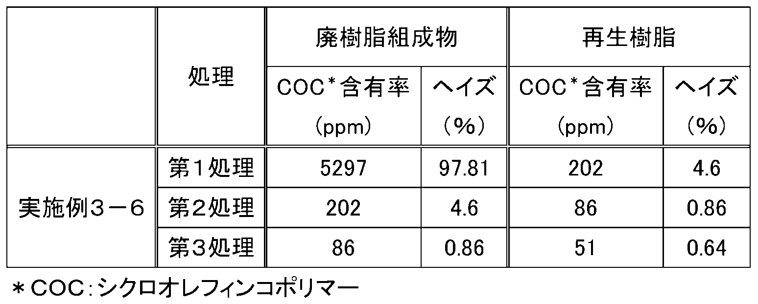 Figure JPOXMLDOC01-appb-T000022