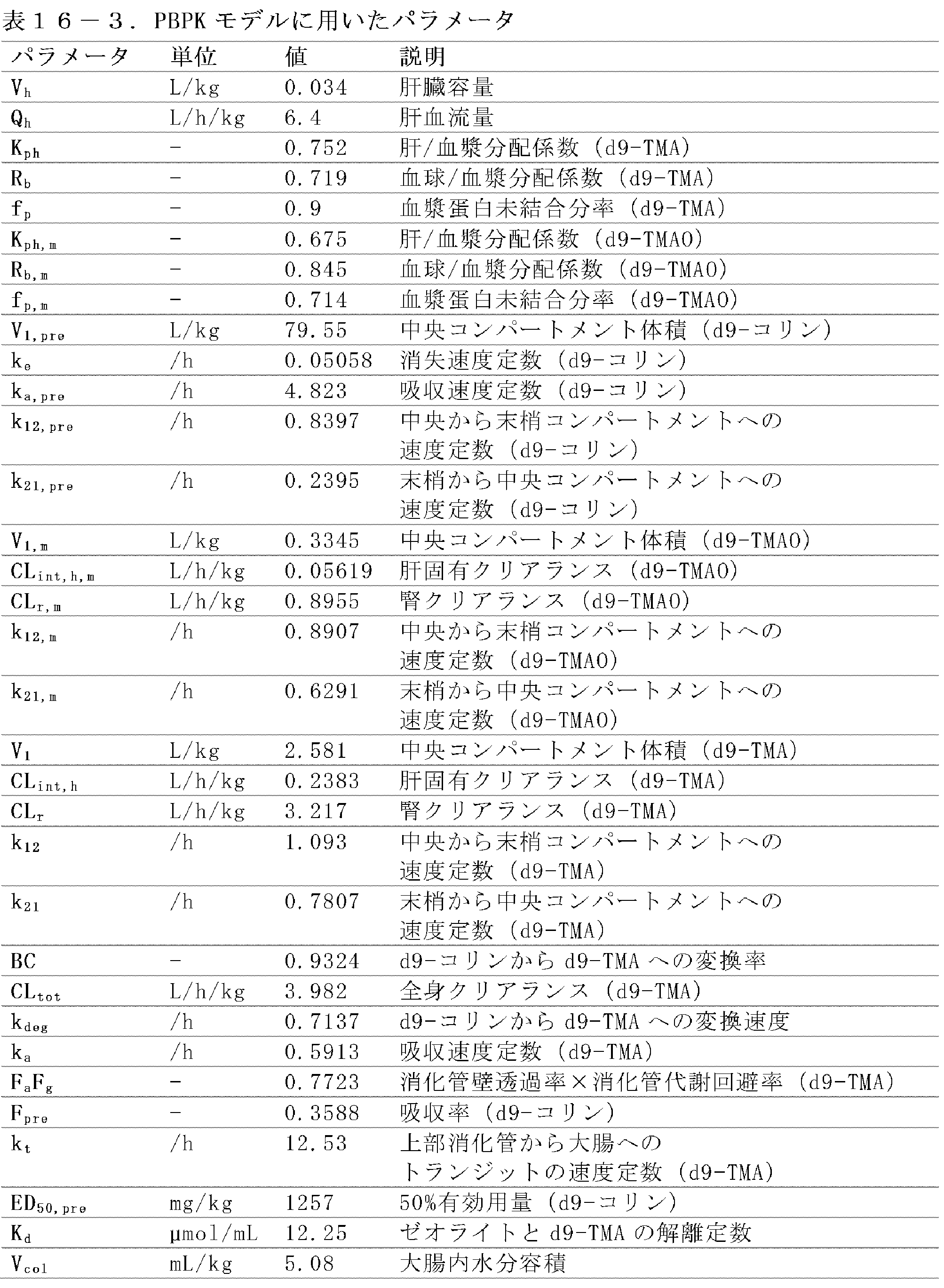 Figure JPOXMLDOC01-appb-T000021