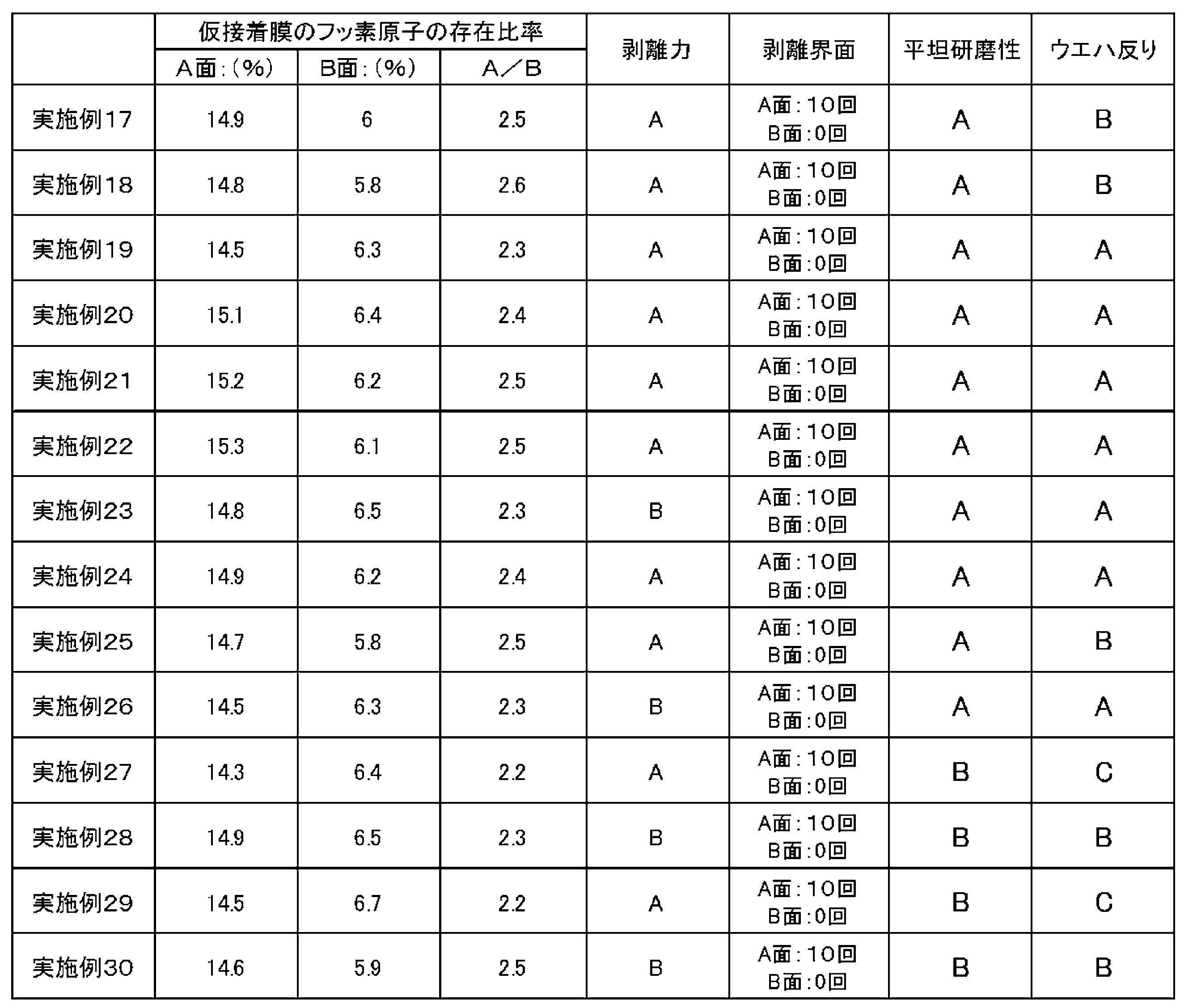 Figure JPOXMLDOC01-appb-T000018