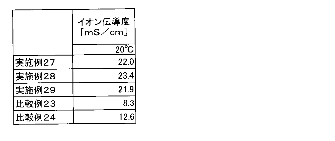 Figure JPOXMLDOC01-appb-T000039