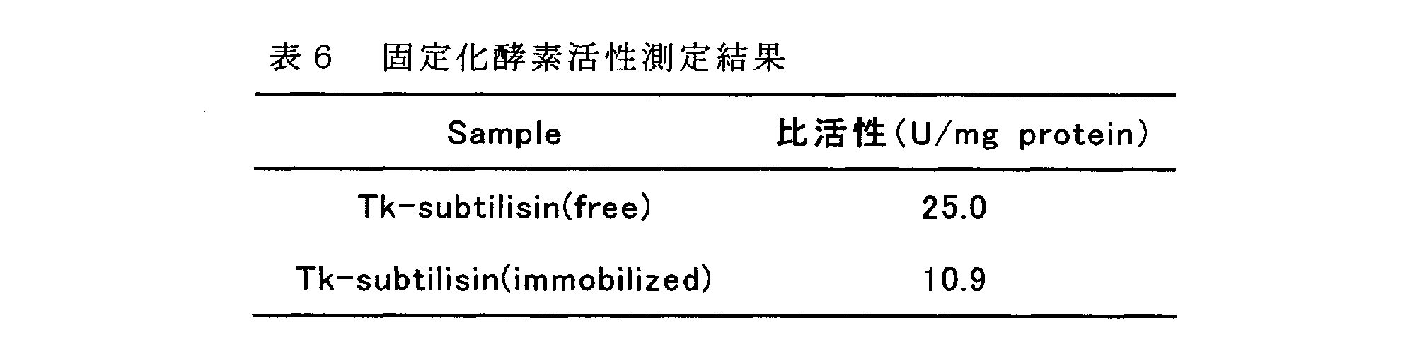 Figure JPOXMLDOC01-appb-T000008