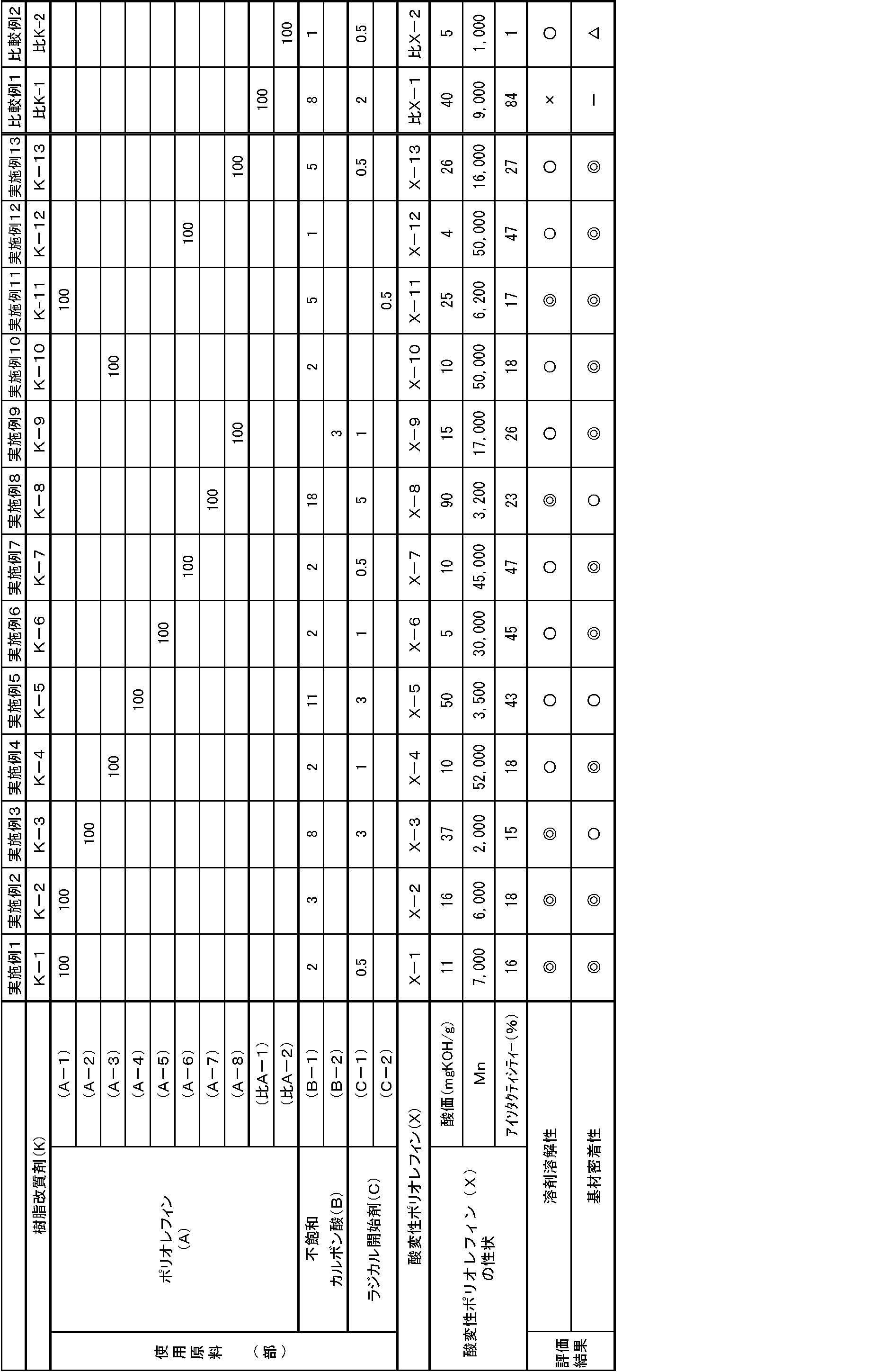 Figure JPOXMLDOC01-appb-T000002