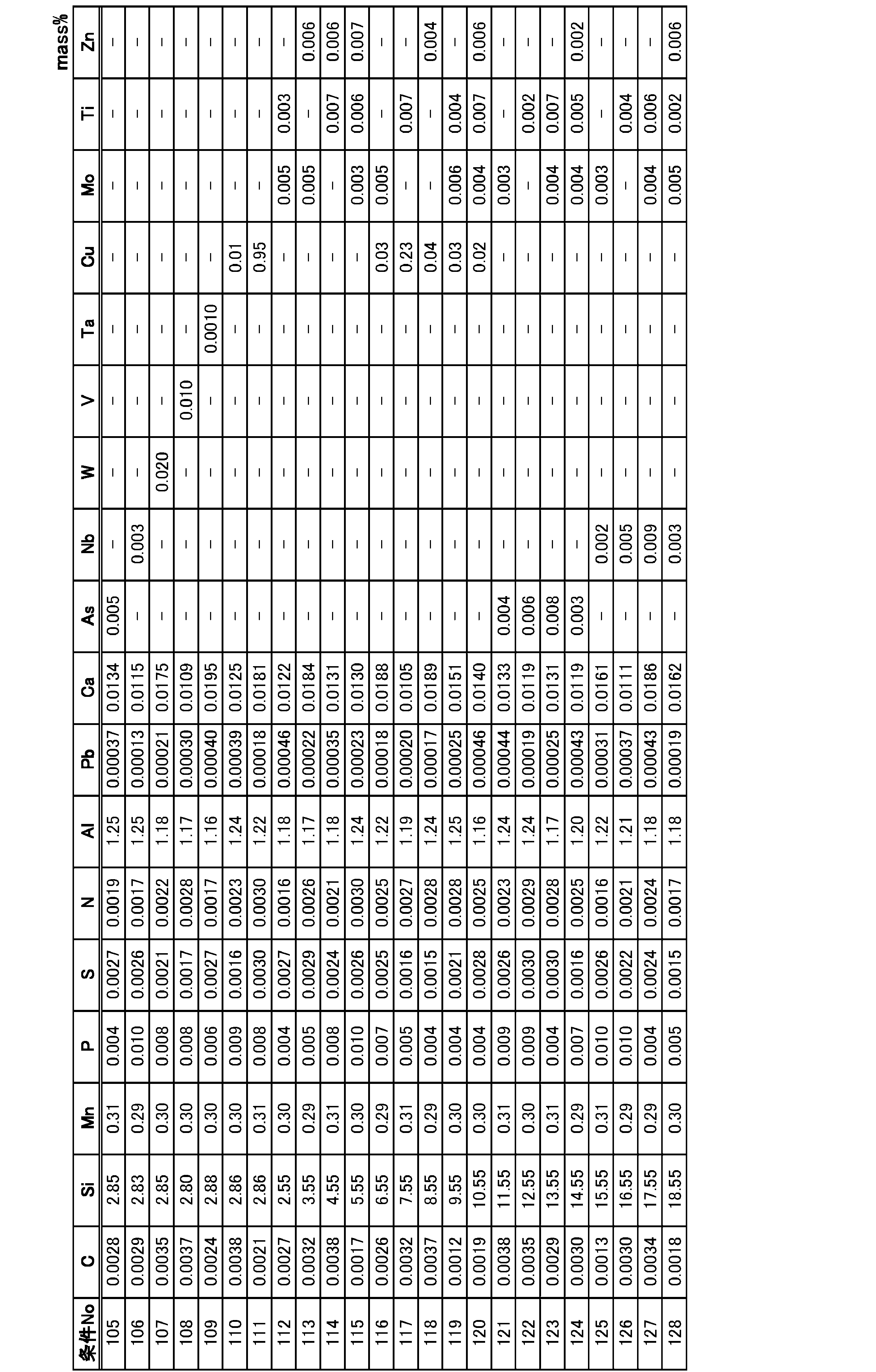 Figure JPOXMLDOC01-appb-T000005