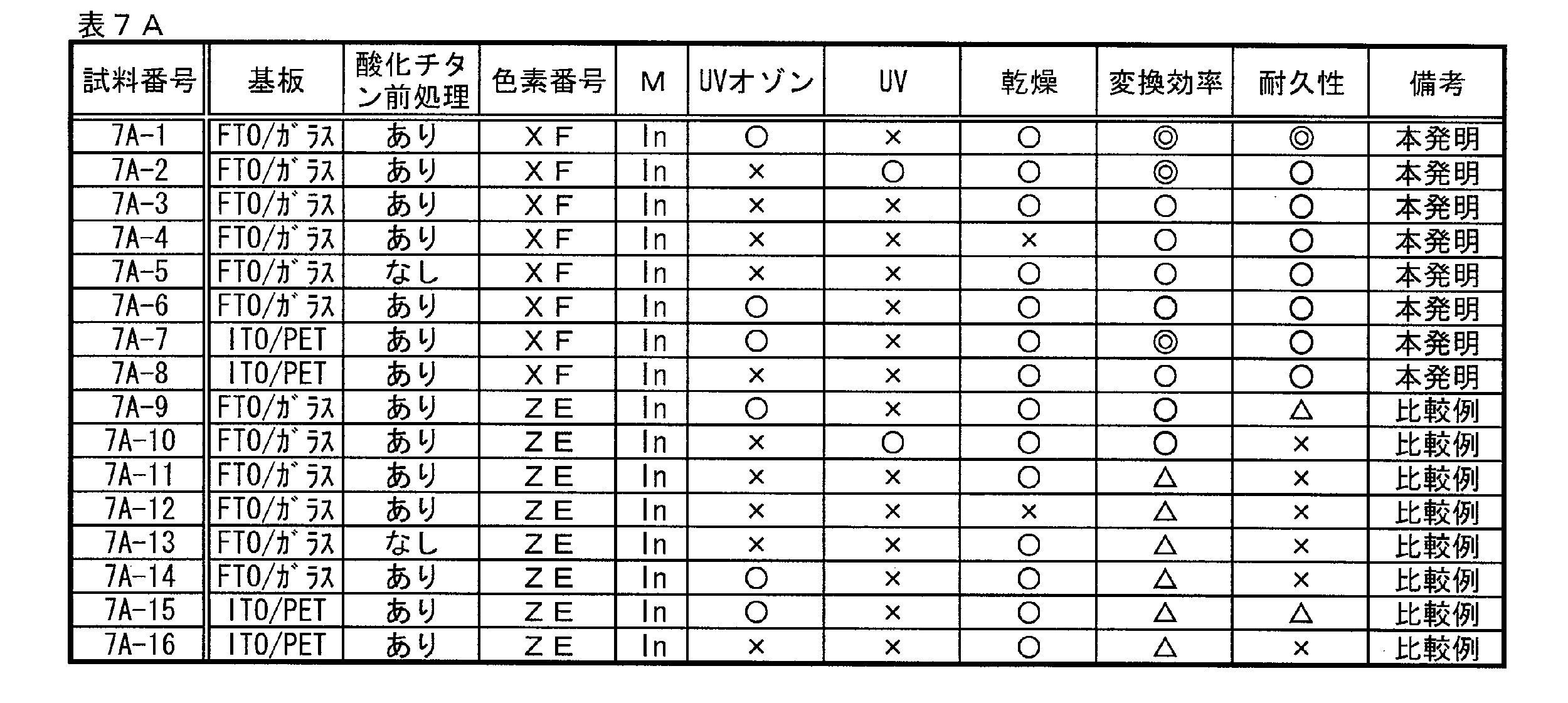 Figure JPOXMLDOC01-appb-T000041